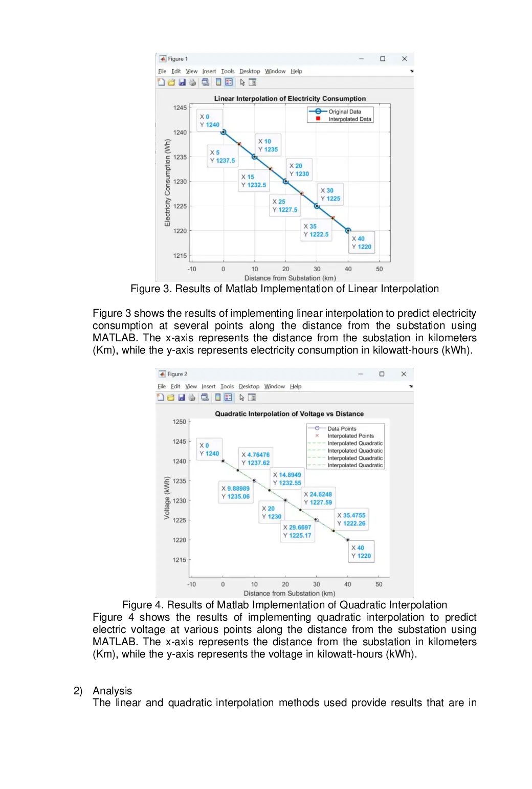 JURIS Analysis of the Application of Linear Interpolation and Quadratic Interpolation in Electrical Distribution Performance