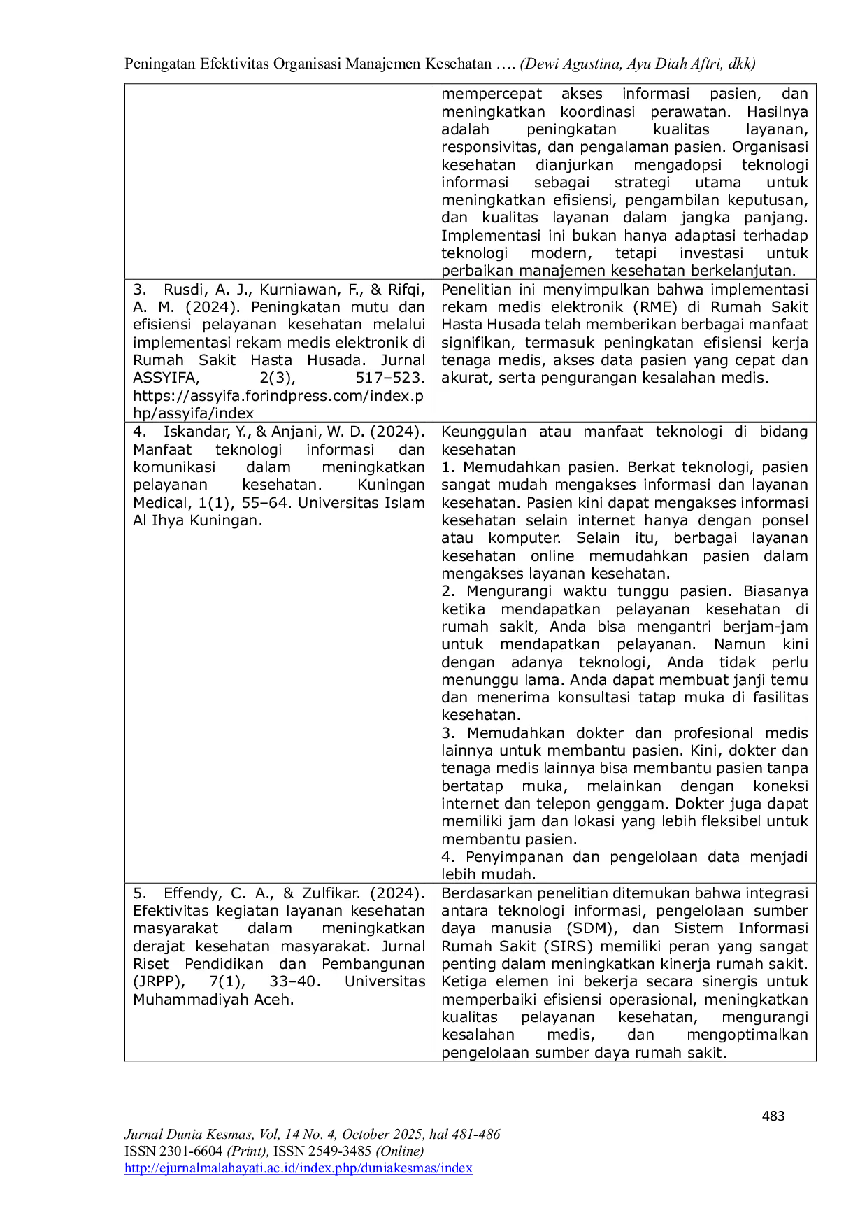 JURIS Peningkatan Efektivitas Organisasi Manajemen Kesehatan Melalui Implementasi Teknologi Informasi