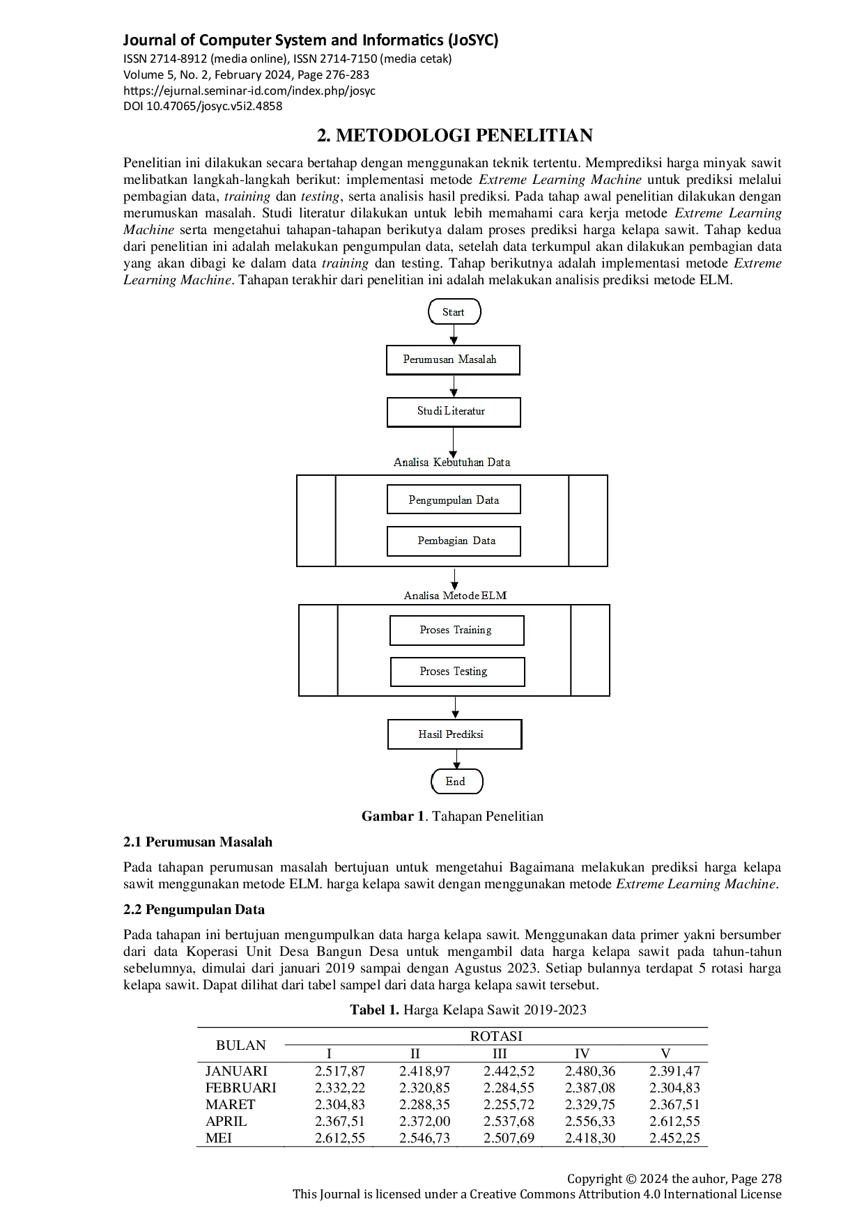 JURIS Prediksi Harga Kelapa Sawit Menggunakan Metode Extreme Learning Machine