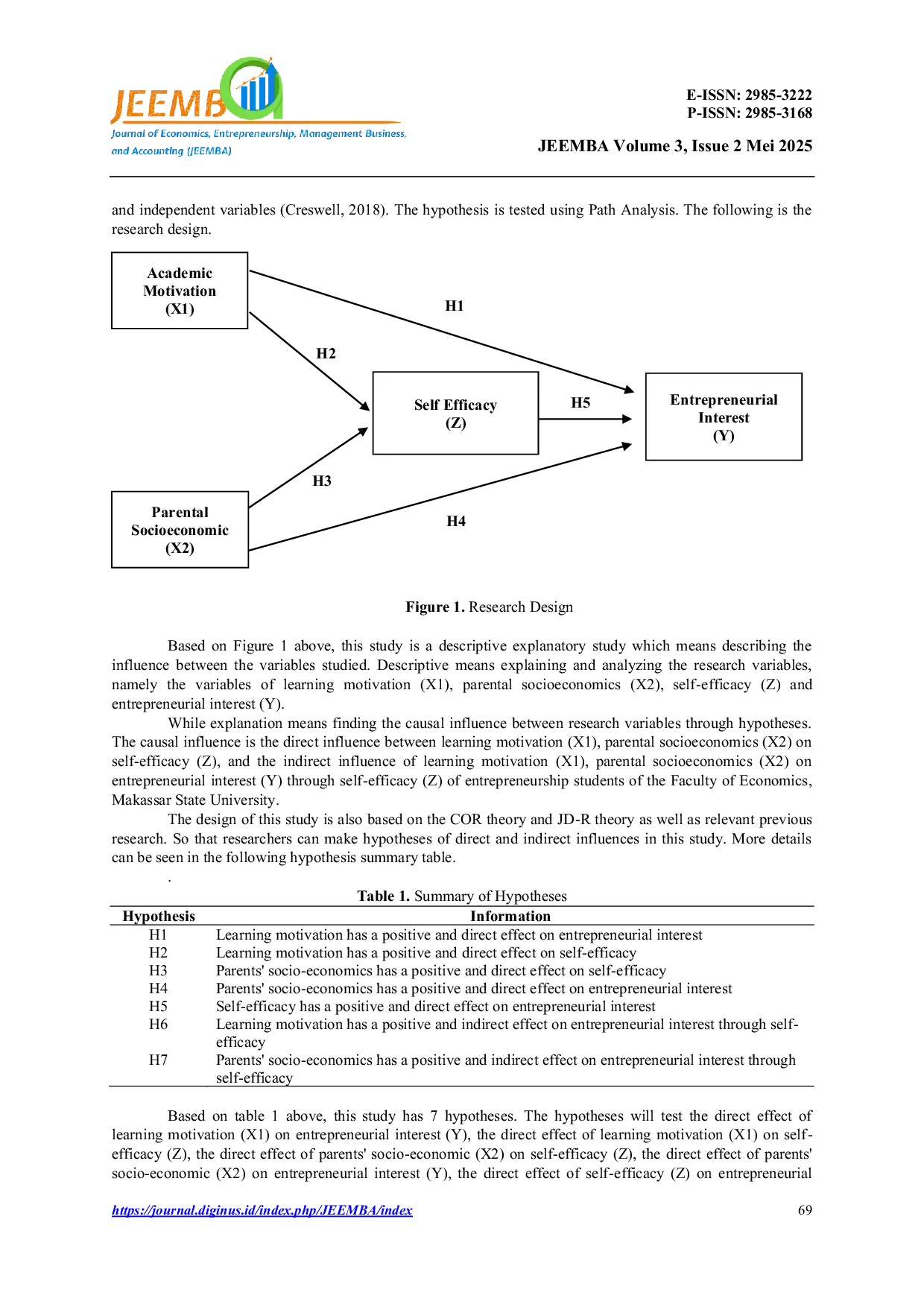 JURIS Exploring the Effects of Academic Motivation and Socioeconomic Factors on Entrepreneurial Intention A Mediated Model of Self Efficacy among Students