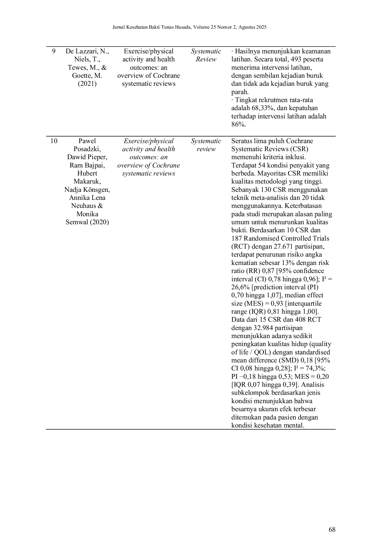 JURIS Olahraga Sebagai Solusi Kesehatan Manfaat Dan Risiko Berdasarkan Tinjauan Sistematis