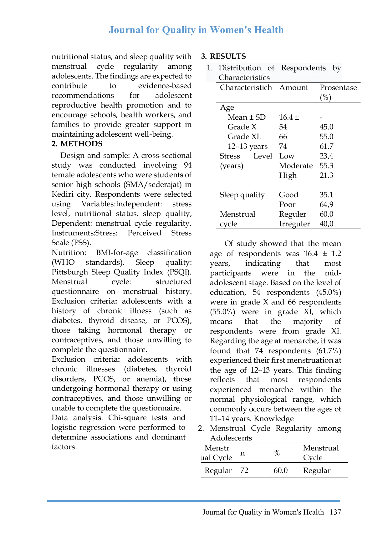 JURIS Stress Nutrition And Sleep Quality As Determinants Of Menstrual Cycle Regularity Among Adolescents