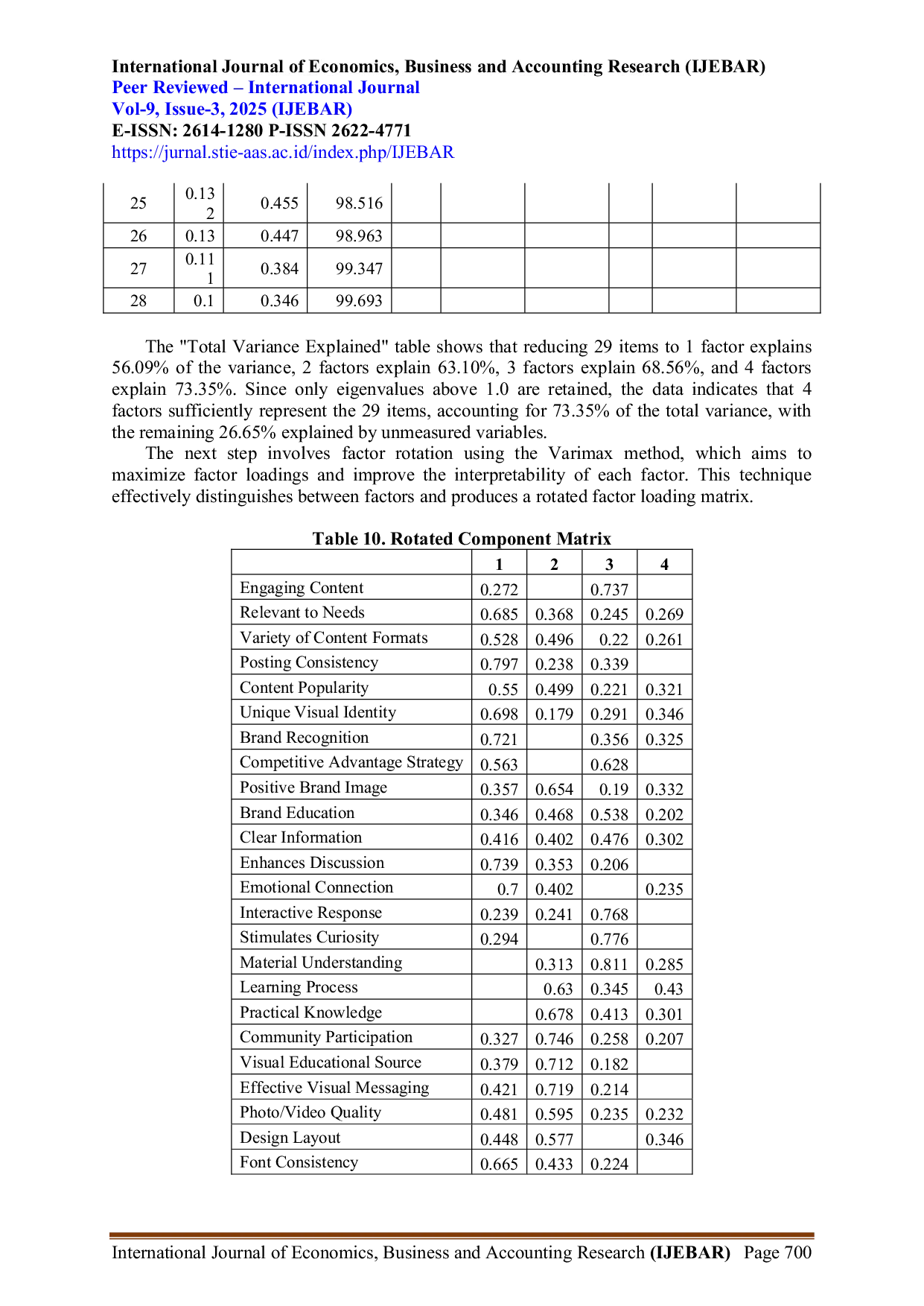 JURIS An Analysis of the Determinant Factors Influencing Follower Engagement on the Instagram Account Rs Royal Surabaya