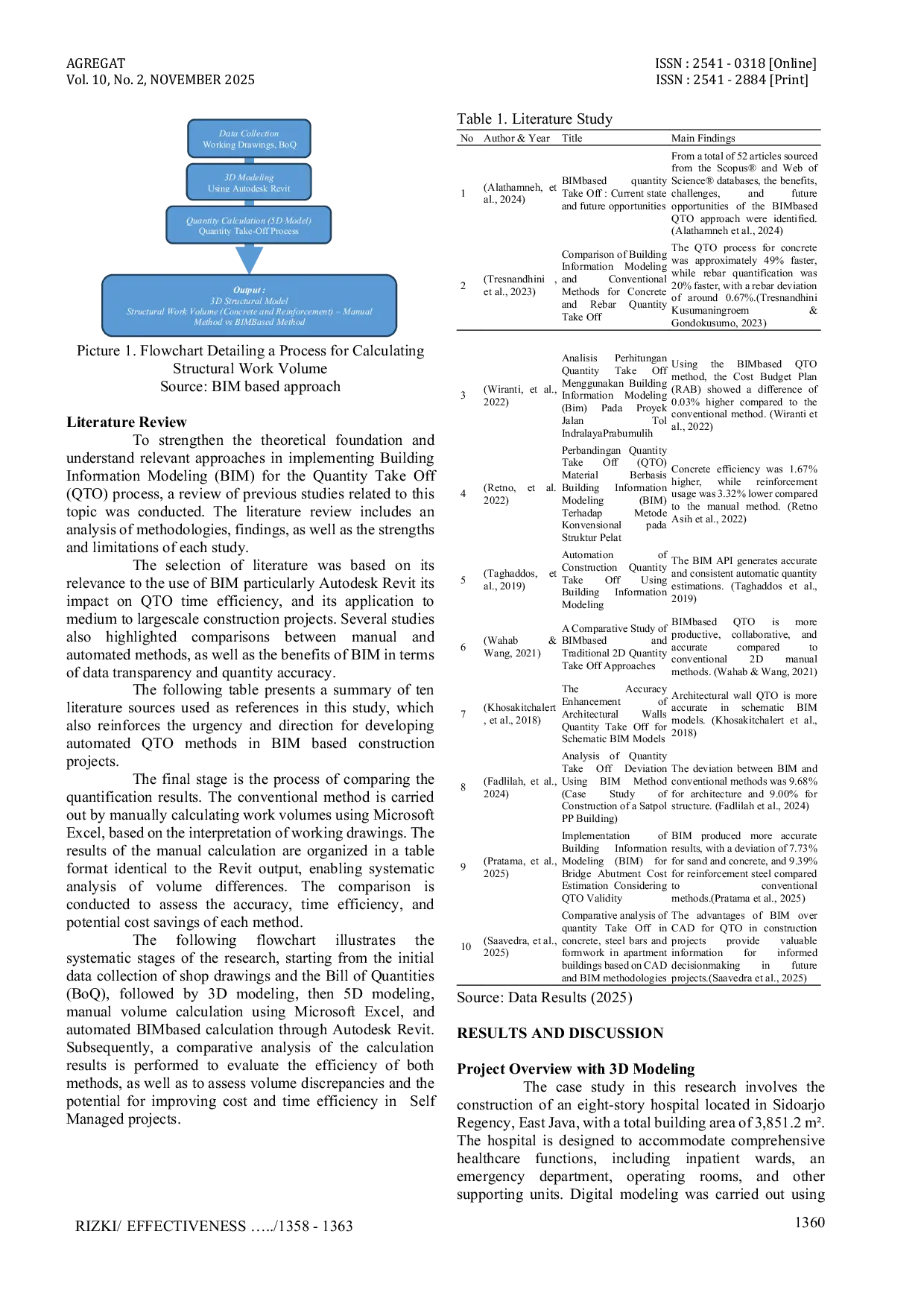 JURIS Efektivitas Quantity Take Off dalam Proyek Swakelola dengan Integrasi Building Information Modeling BIM