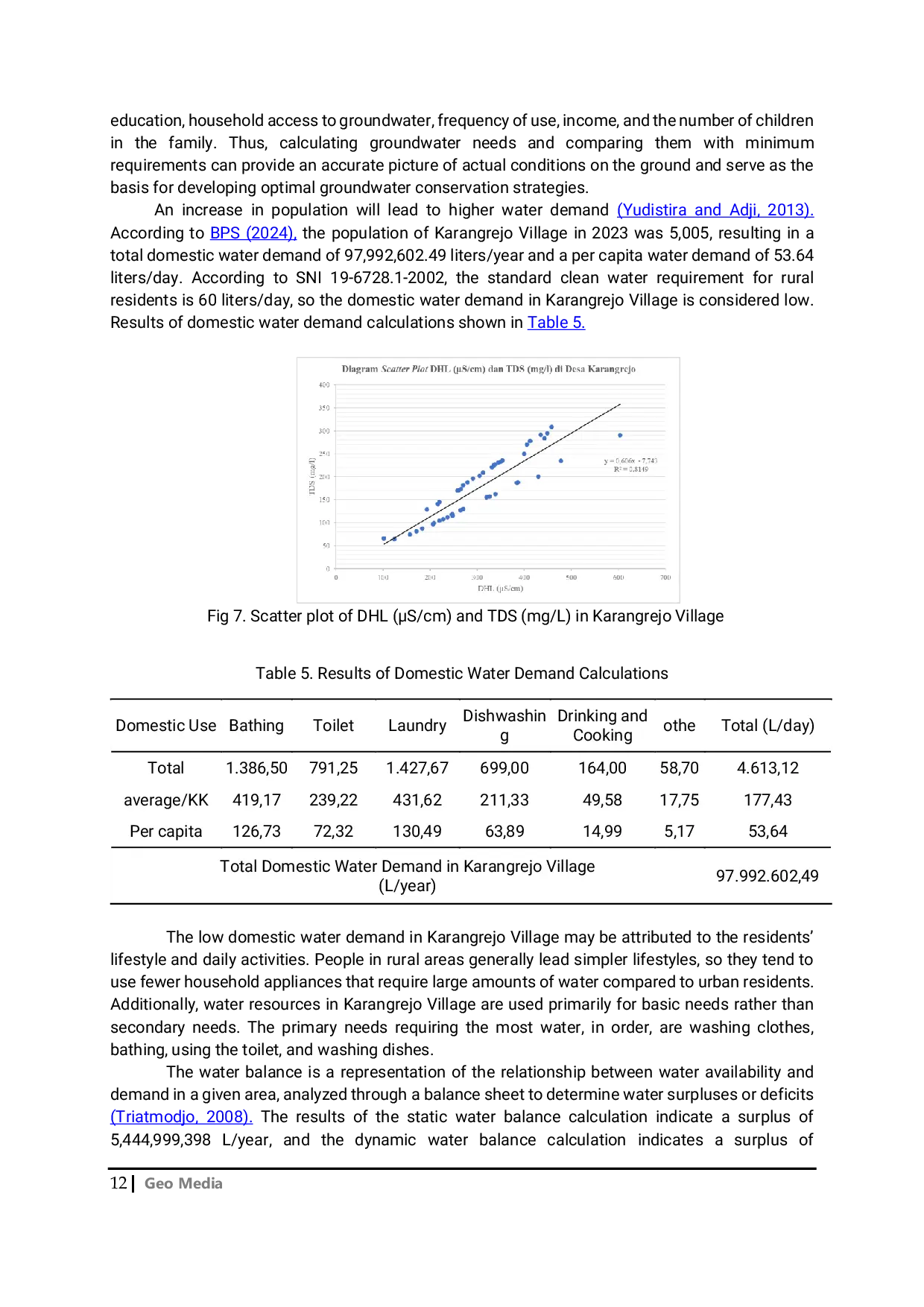 JURIS Evaluation of groundwater availability to meet domestic water needs in Karangrejo Village Petanahan District Kebumen Regency