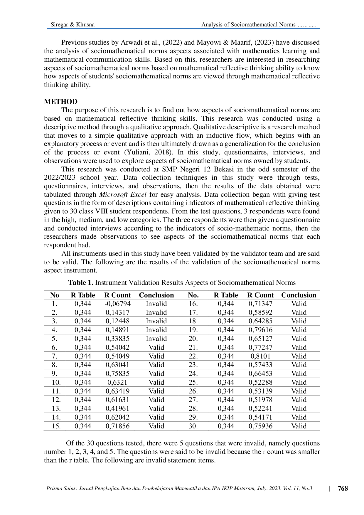JURIS Analysis of Sociomathematical Norms Aspect Based on Mathematical Reflective Thinking Ability