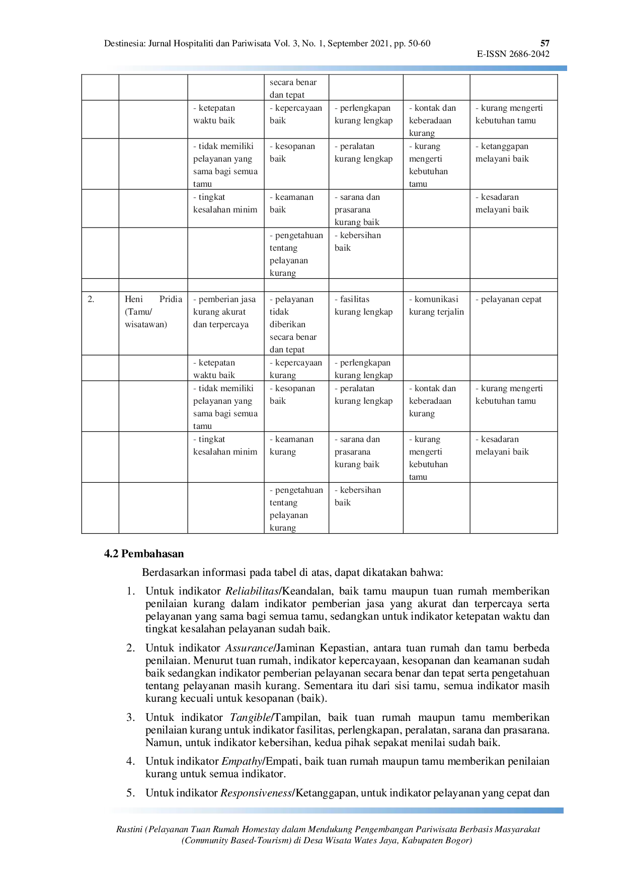 JURIS Pelayanan Tuan Rumah Homestay dalam Mendukung Pengembangan Pariwisata Berbasis Masyarakat Community Based Tourism di Desa Wisata Wates Jaya Kabupaten Bogor