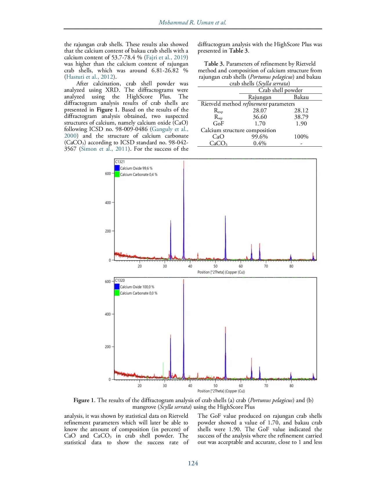 JURIS Karaterisasi Ekstrak Kalsium Dari Cangkang Rajungan Portunus Pelagicus Dan Cangkang Bakau Scylla Serrata Menggunakan Kalsinasi Sebagai Effervescent