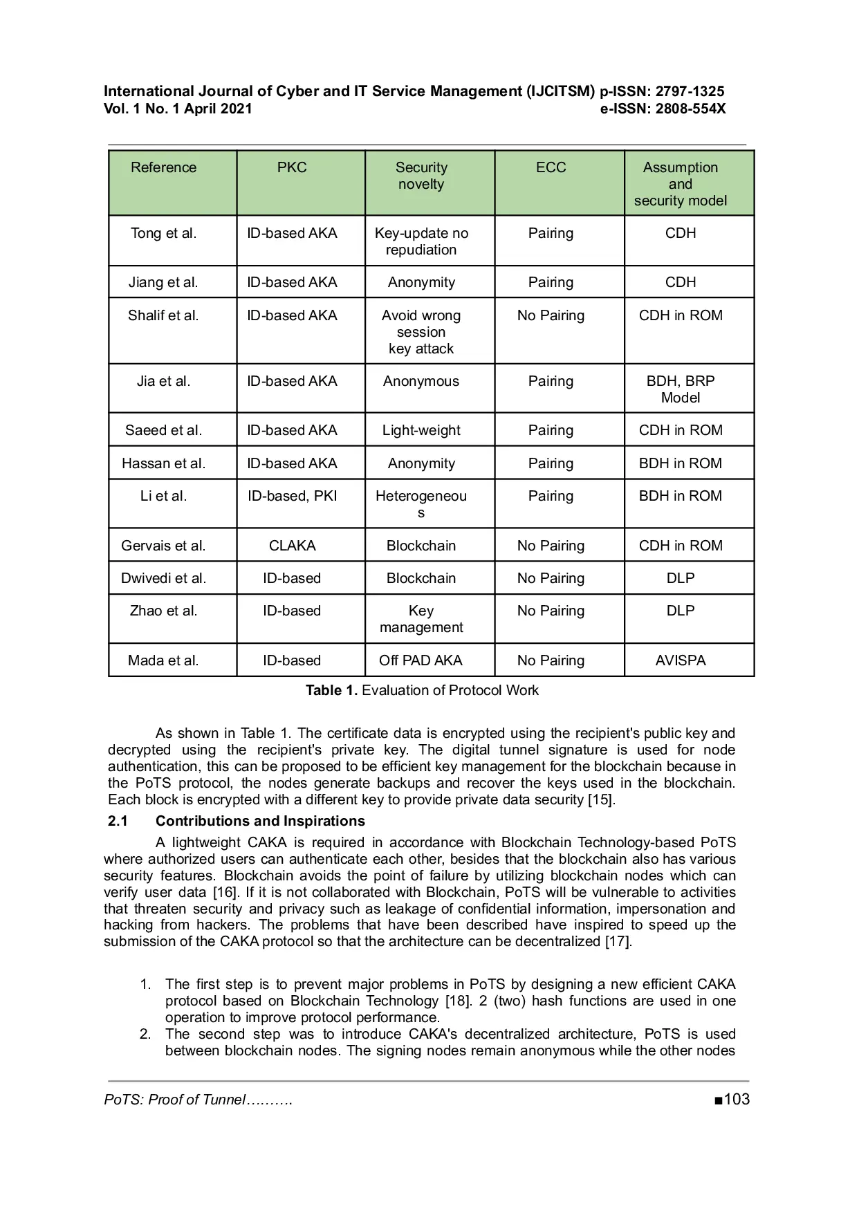 JURIS PoTS Proof of Tunnel Signature for Certificate Based on Blockchain Technology