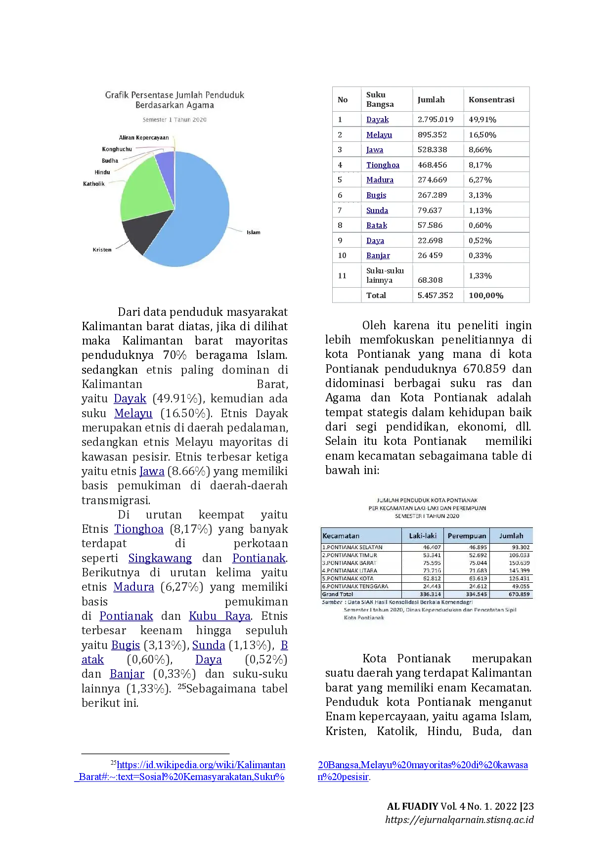 JURIS Implementasi Nilai Nilai Moderasi dan Toleransi Antar Umat Beragama dalam Menciptakan Kerukunan Masyarakat di Kota Pontianak Kalimantan Barat