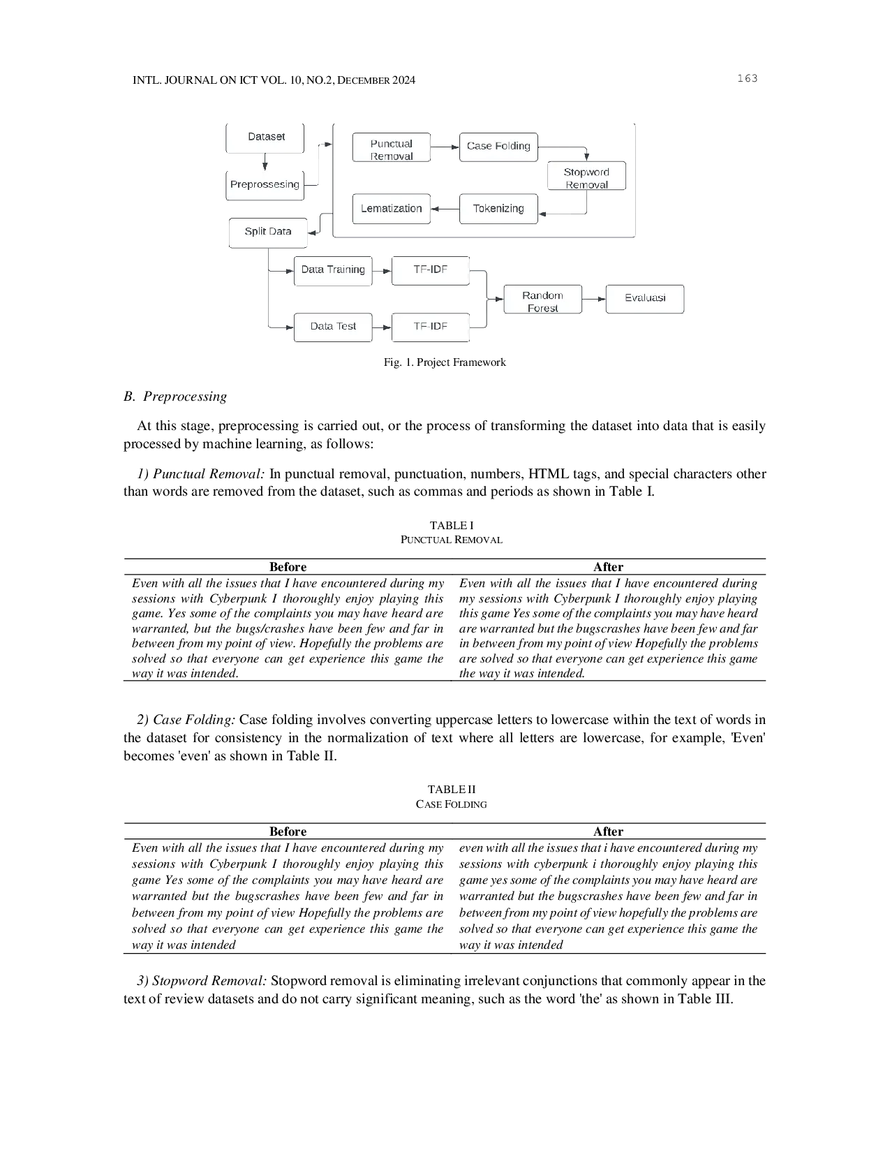 JURIS Sentiment Analysis of Game Review in Steam Platform using Random Forest