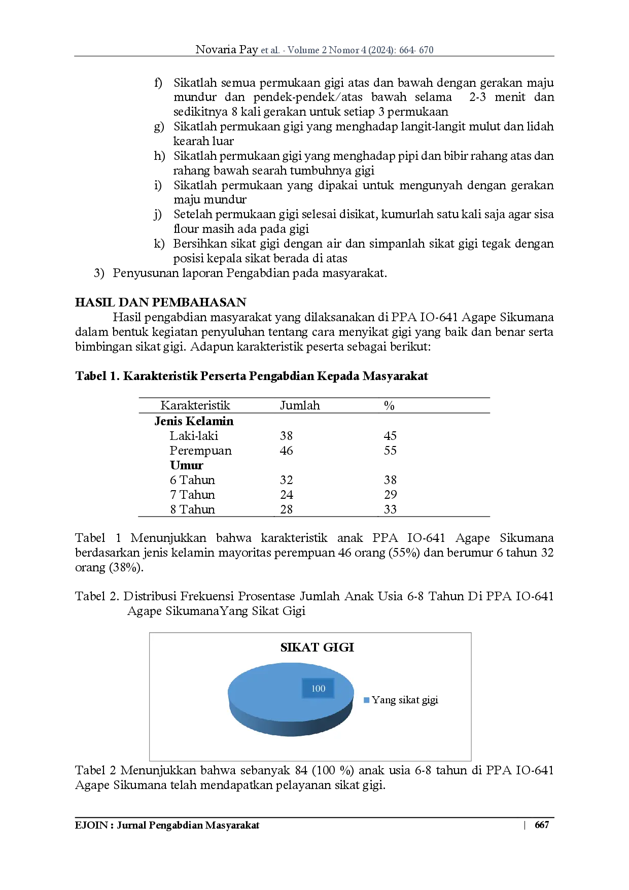 juris Pencegahan Karies Gigi Melalui Sikat Gigi Pada Ppa Iq 641 Agape Sikumana Kota Kupang