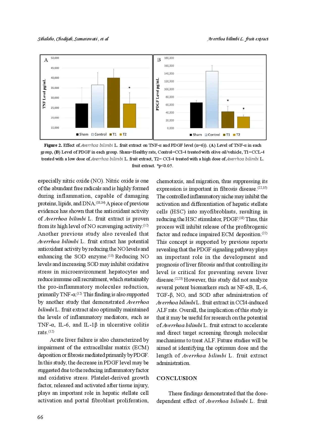 juris Hepatoprotective activity of Averrhoa bilimbi L fruit extract on carbon tetrachloride induced acute liver faiure in Wistar rats