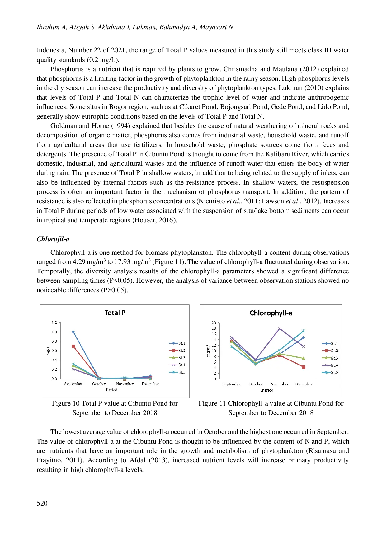 juris Evaluation of the Physicochemical Properties of Cibuntu Pond Bogor Regency West Java