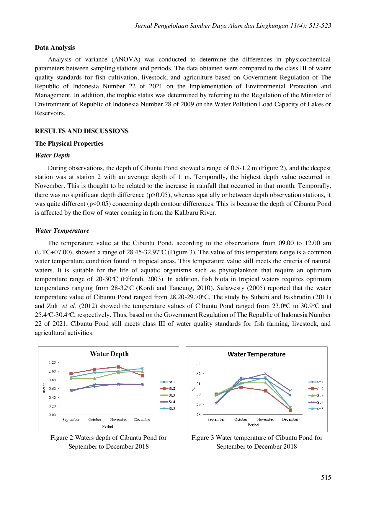 juris Evaluation of the Physicochemical Properties of Cibuntu Pond Bogor Regency West Java