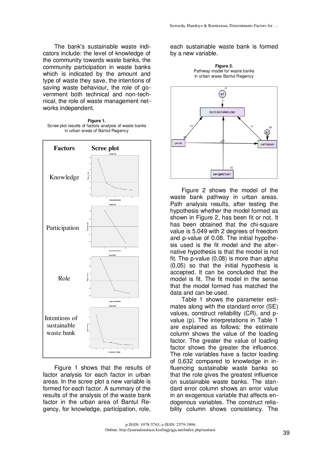 JURIS Determinant Factors for Managing Sustainable Waste Bank in Bantul Urban Areas