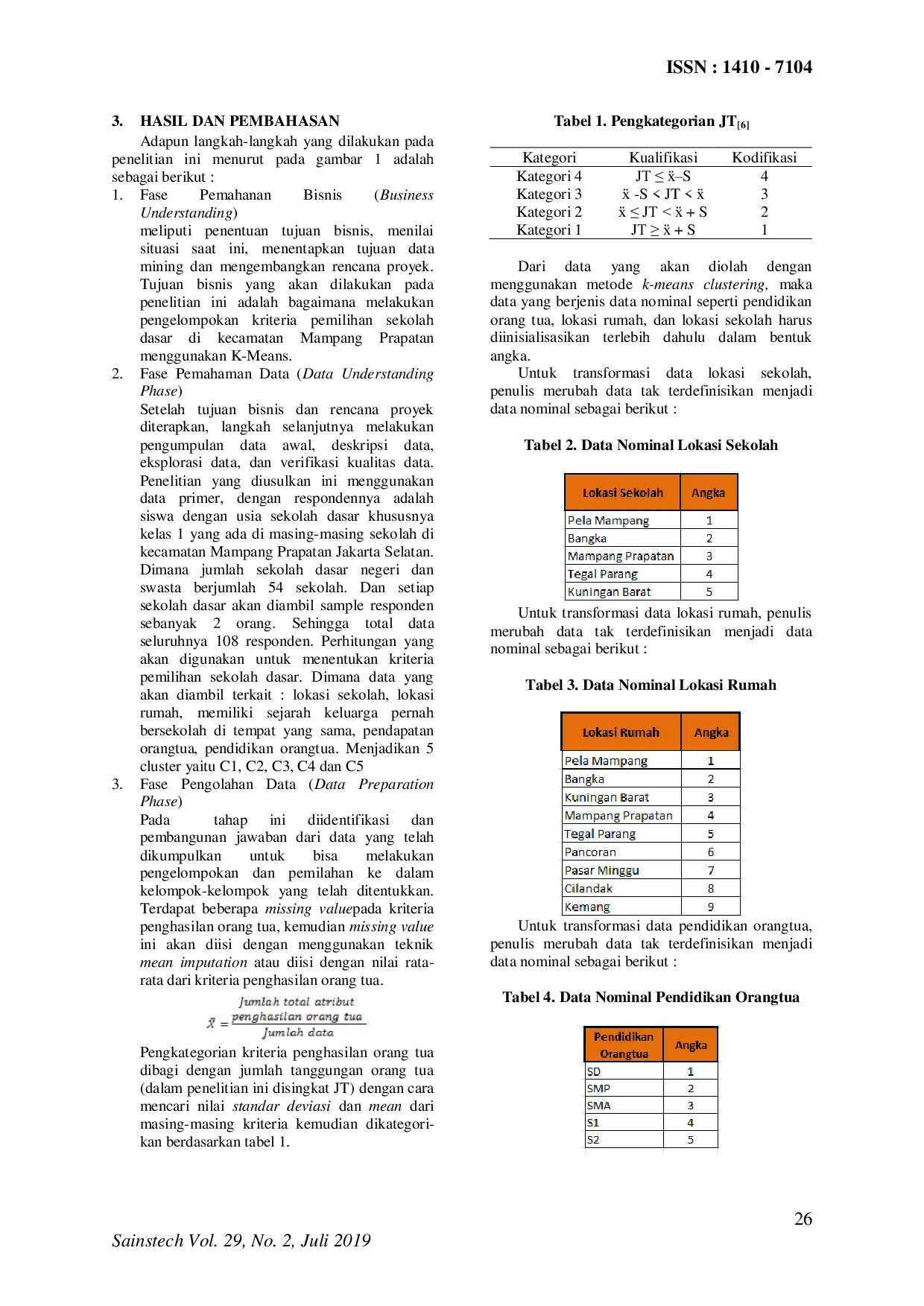 JURIS Penentuan Kriteria Dalam Memilih Sekolah Dasar Dengan Menerapkan K Means Clustering Studi Kasus Wilayah Kecamatan Mampang
