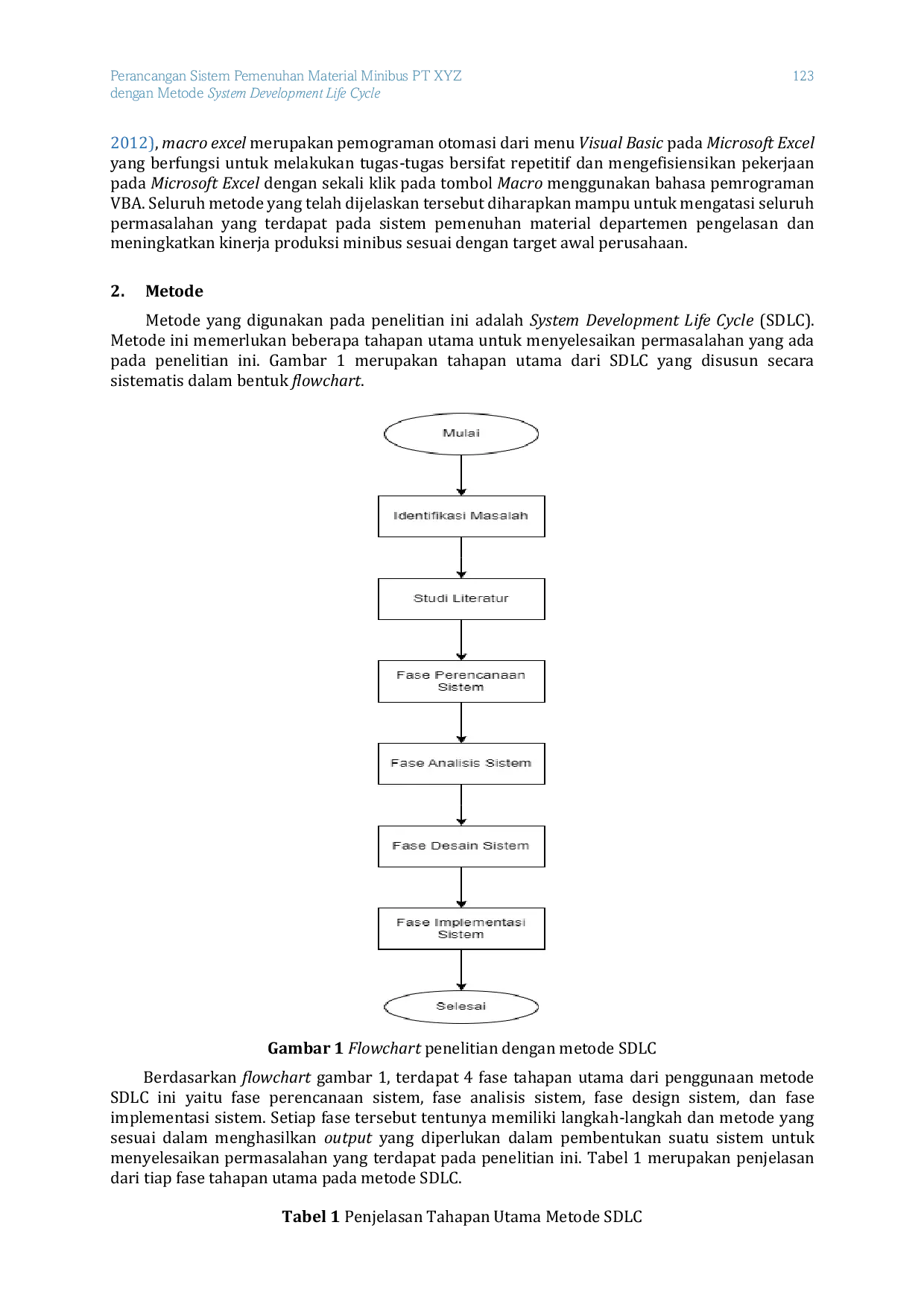 JURIS Perancangan Sistem Pemenuhan Material Minibus PT XYZ dengan Metode System Development Life Cycle