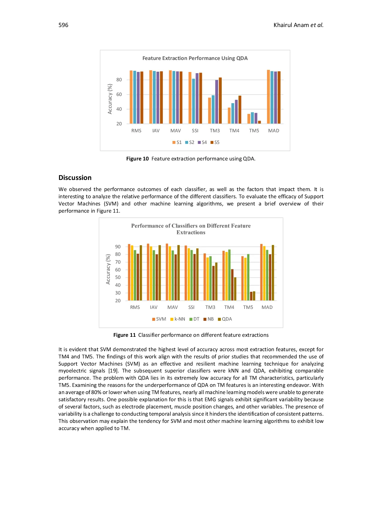 JURIS Feature Extraction Evaluation of Various Machine Learning Methods for Finger Movement Classification Using Double Myo Armband