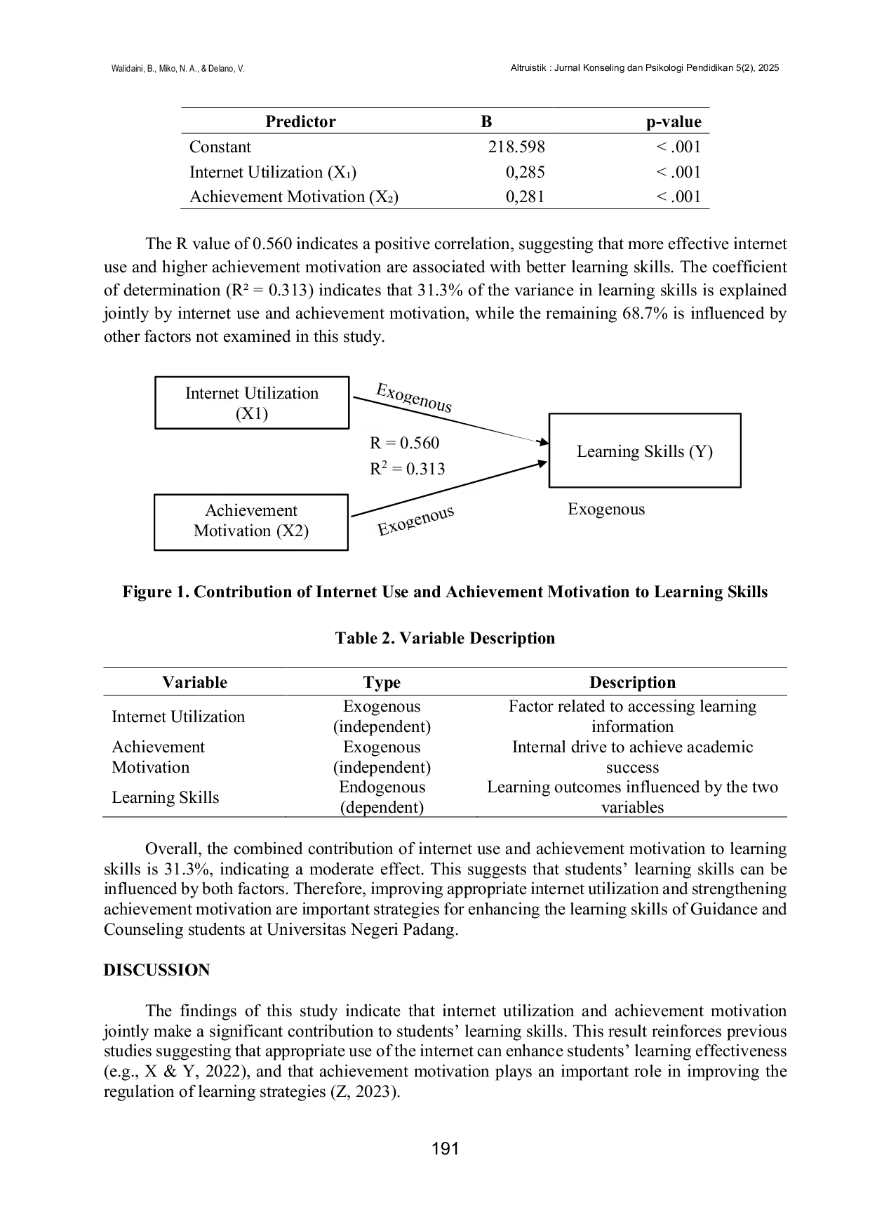 JURIS Modeling the Effects of Internet Utilization and Achievement Motivation on Learning Skills among University Students