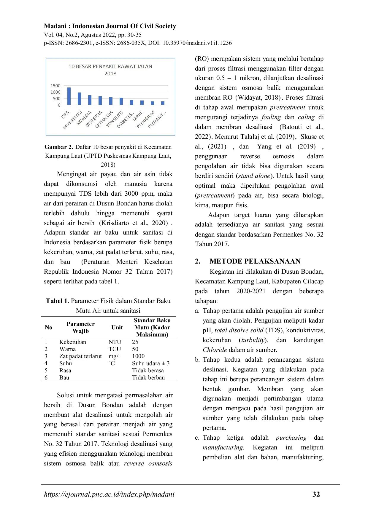 JURIS Pembuatan Sistem Desalinasi Kapasitas 240 liter jam di Dusun Bondan Kecamatan Kampung Laut Cilacap