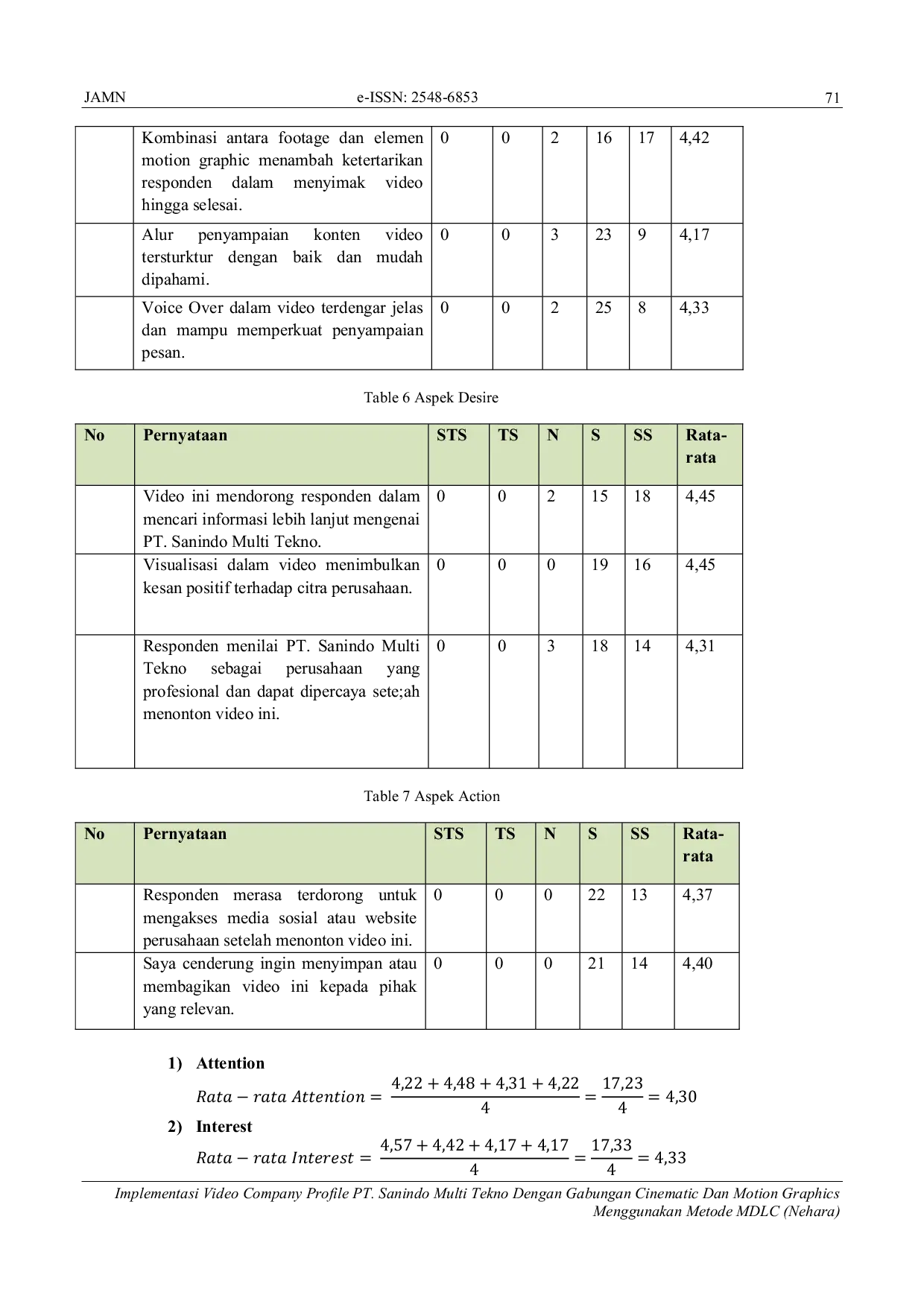 JURIS Implementasi Video Company Profile PT Sanindo Multi Tekno Dengan Gabungan Cinematic Dan Motion Graphics Menggunakan Metode MDLC