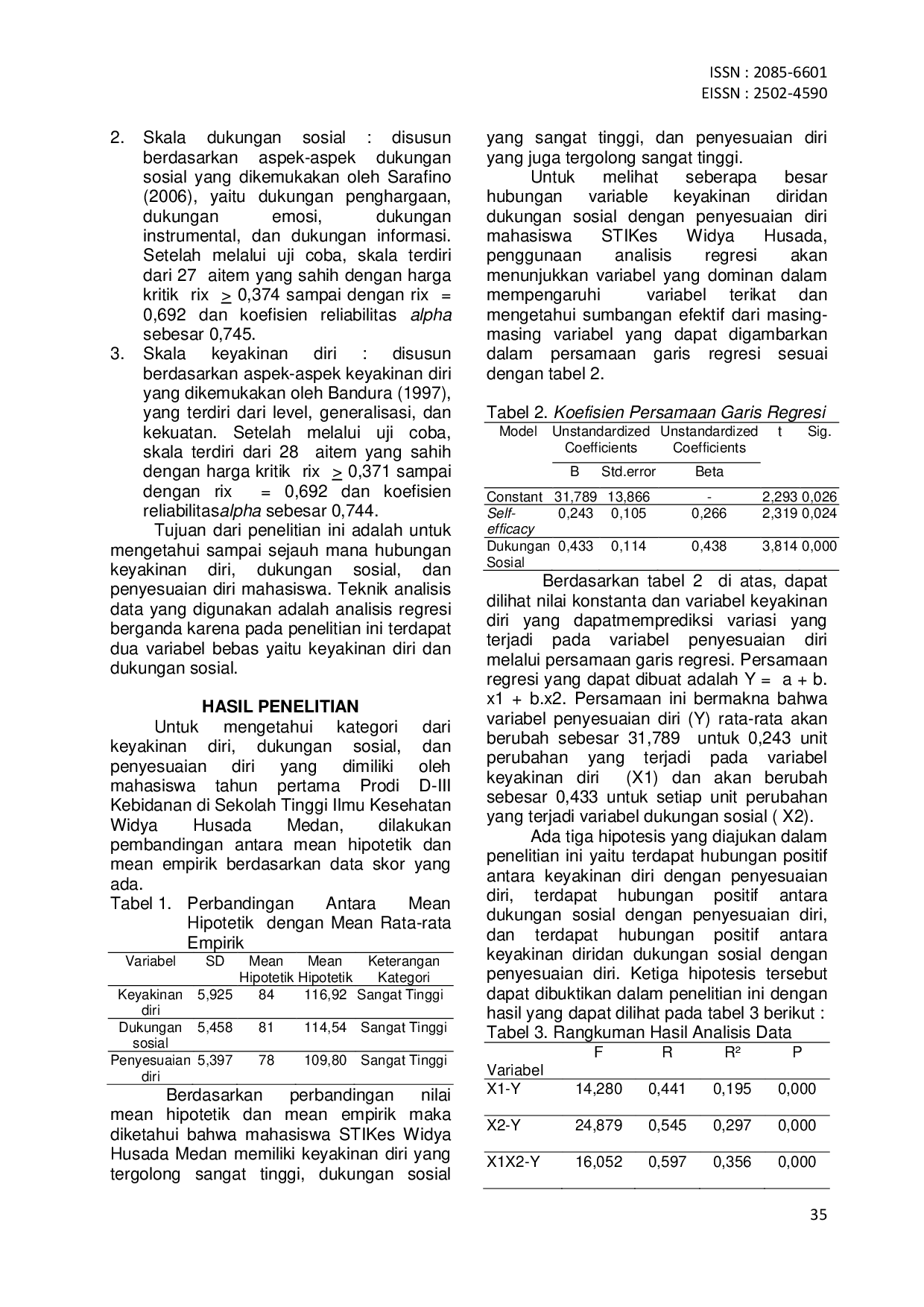 JURIS Hubungan Keyakinan Diri Dan Dukungan Sosial Dengan Penyesuaian Diri Mahasiswa