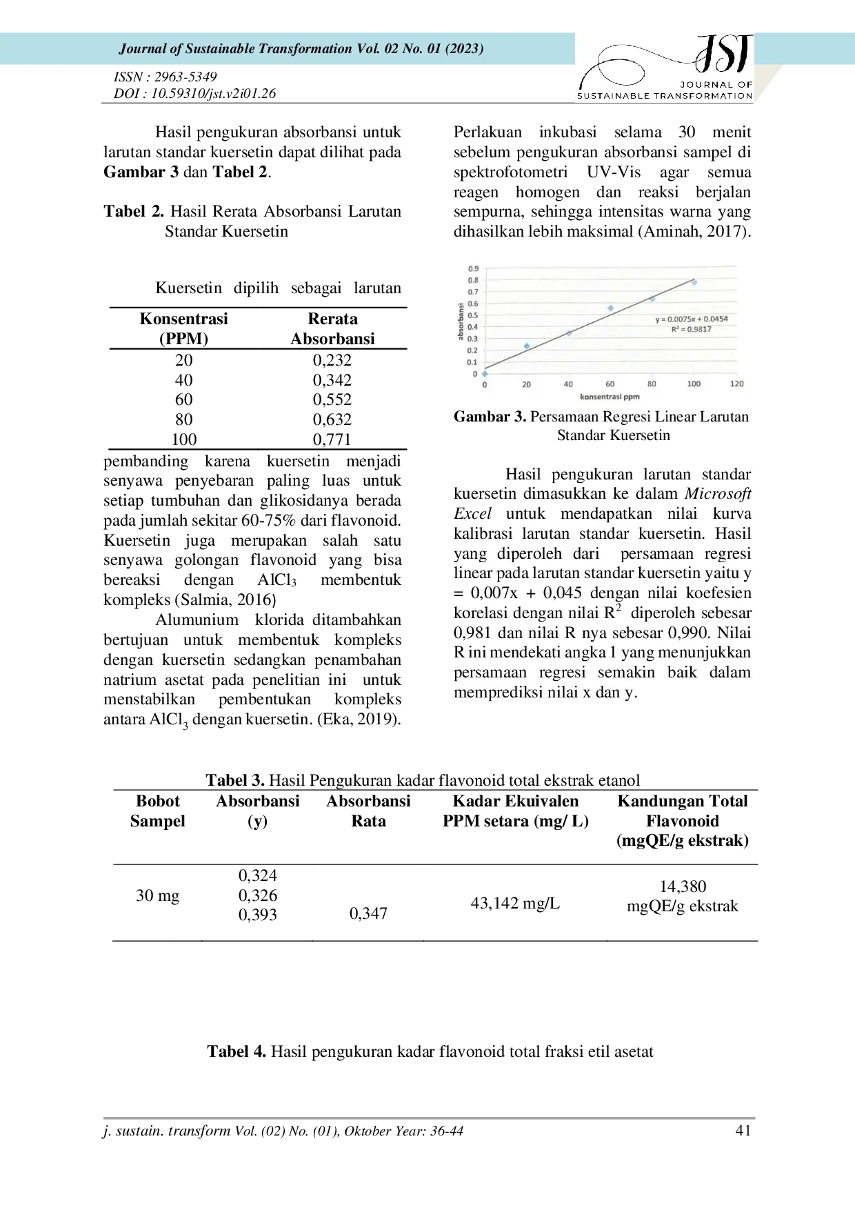 JURIS PENGUKURAN KADAR FLAVONOID TOTAL EKSTRAK ETANOL FRAKSI ETIL ASETAT DAUN JERUK PURUT Citrus hystrix DC DENGAN METODE SPEKTROFOTOMETRI UV VIS