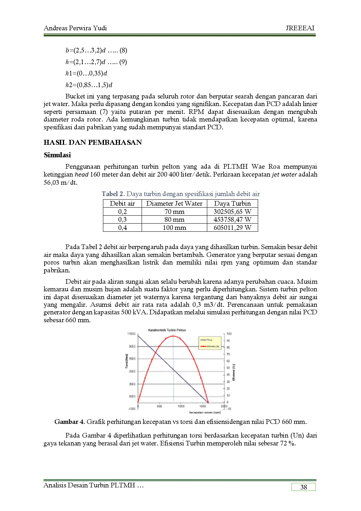 juris Analisis Desain Turbin PLTMH Wae Roa Terhadap Performa Daya dan Debit Air dengan Simulasi CAD