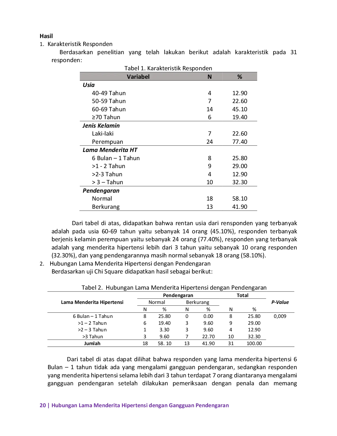 JURIS Hubungan Lama Menderita Hipertensi dengan Gangguan Pendengaran