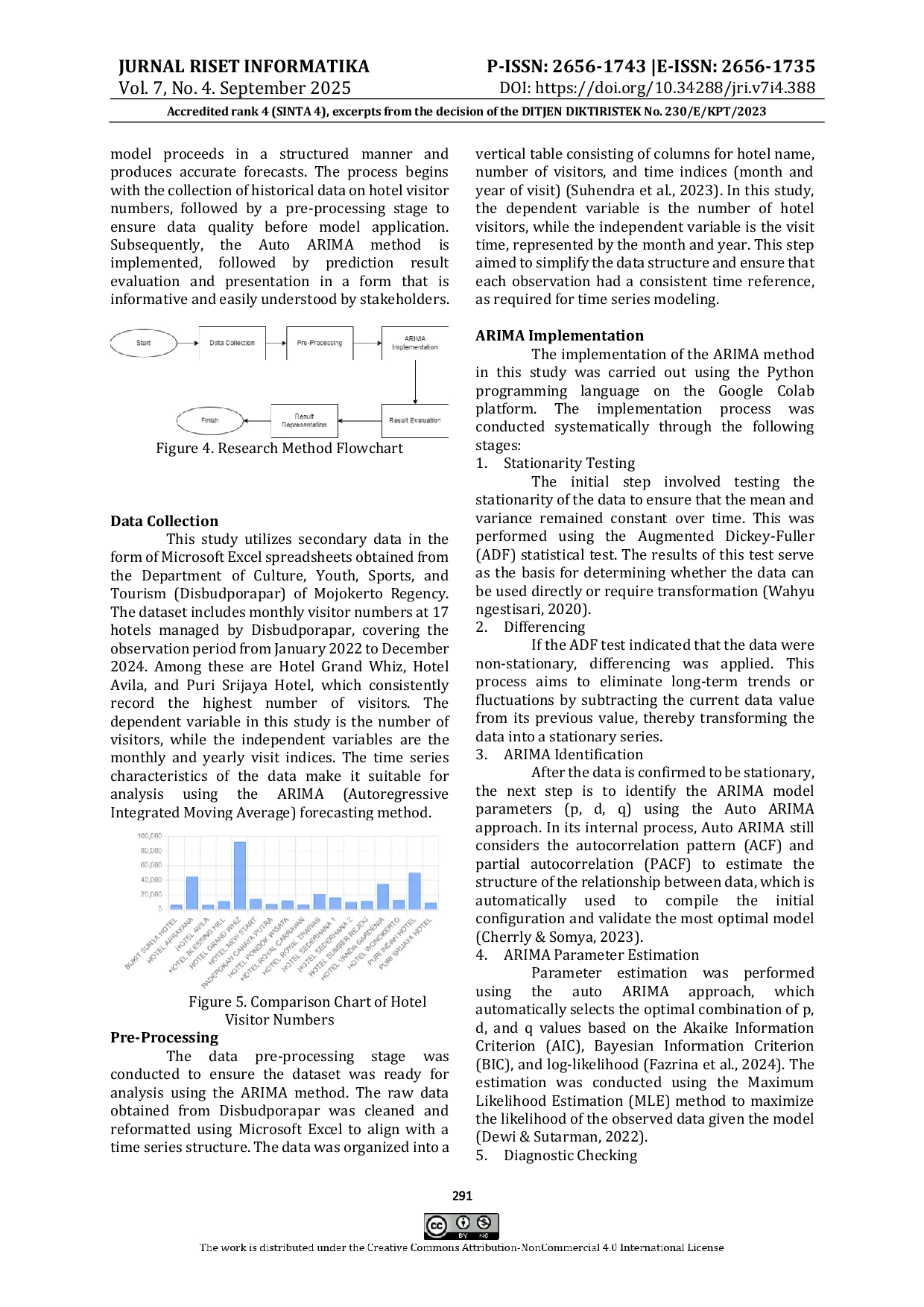 JURIS Forecasting the Highest Number of Hotel Visitors in Mojokerto Regency Using Arima Model