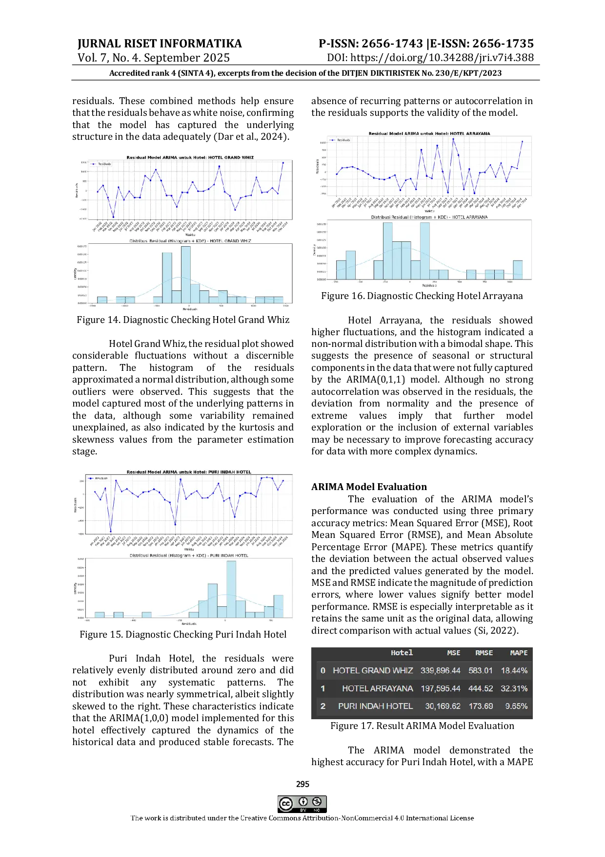 JURIS Forecasting the Highest Number of Hotel Visitors in Mojokerto Regency Using Arima Model
