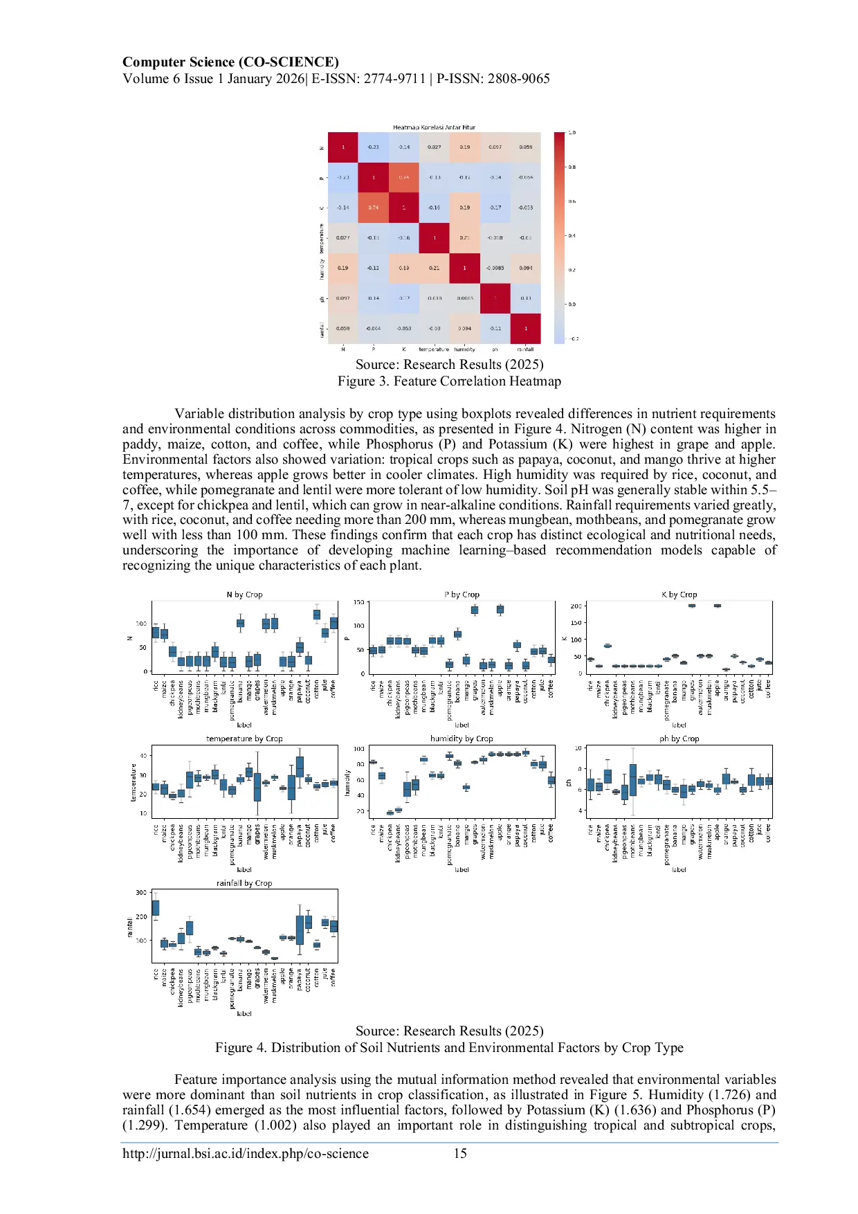 JURIS Optimization Of Crop Recommendation Model Using Ensemble Learning Techniques For Multiclass Classification