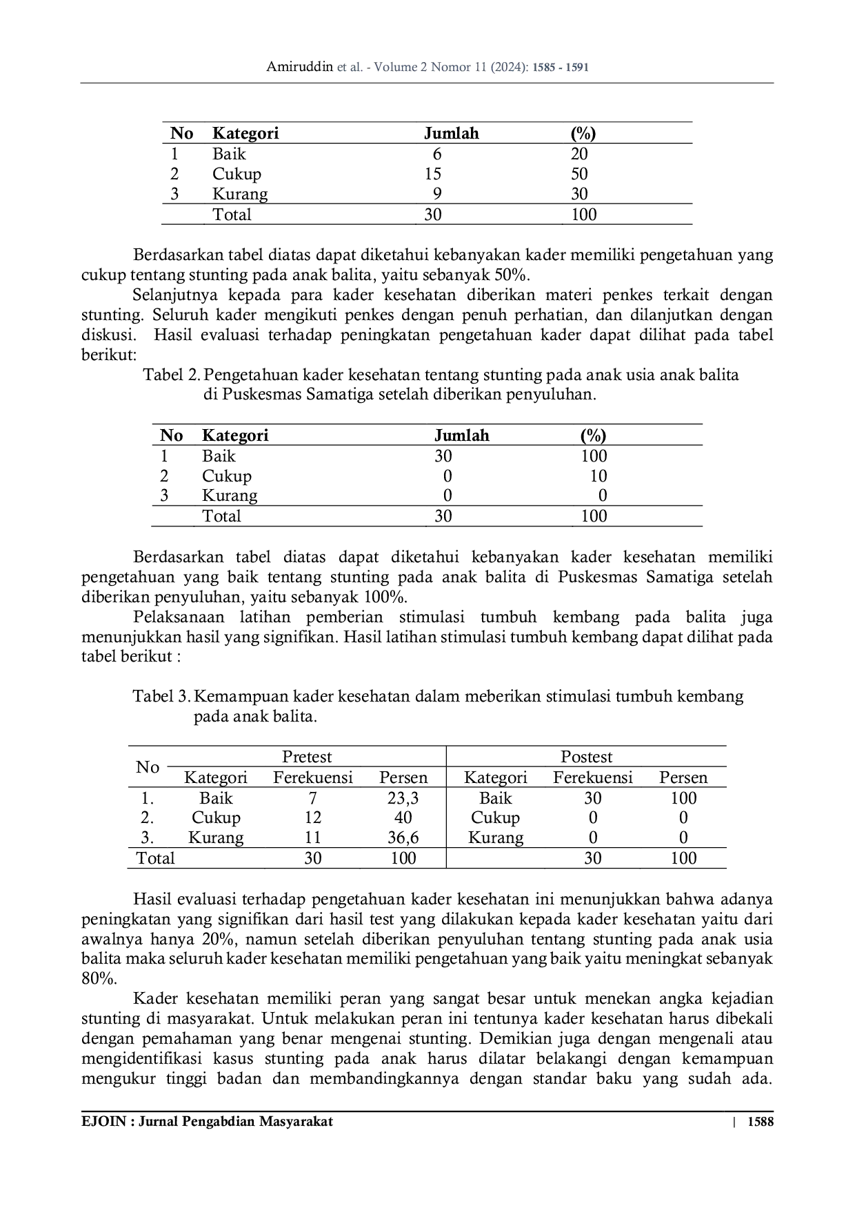 JURIS Pemberdayaan Kader Kesehatan Dalam Deteksi Dini Stunting Dan Stimulasi Tumbuh Kembang Pada Balita