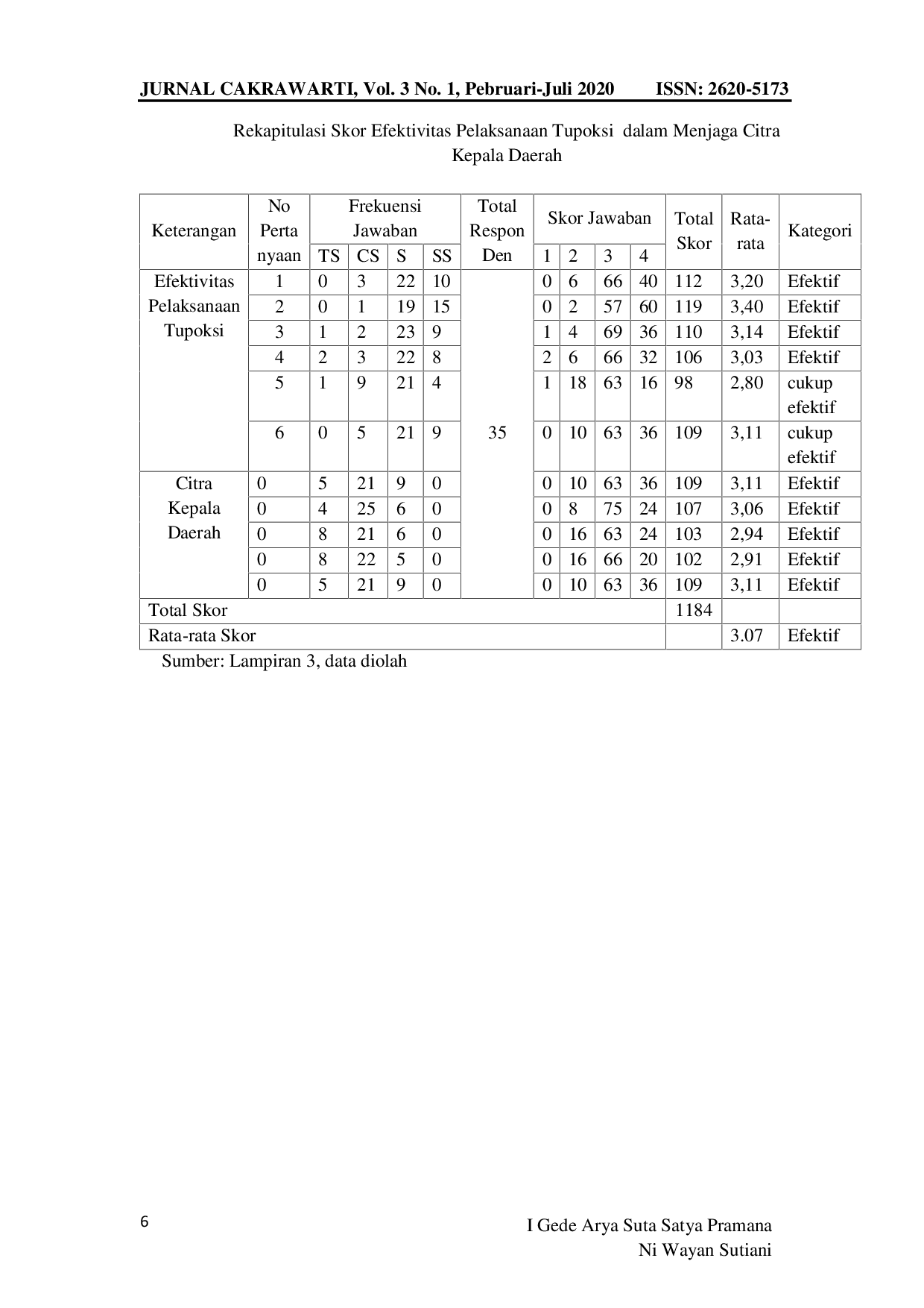 JURIS Efektivitas Pelaksanaan Tugas dan Fungsi Bagian Humas dan Protokol Dalam Menjaga Citra Kepala Daerah Pada Humas dan Protokol Sekretariat Daerah Kabupaten Jembrana