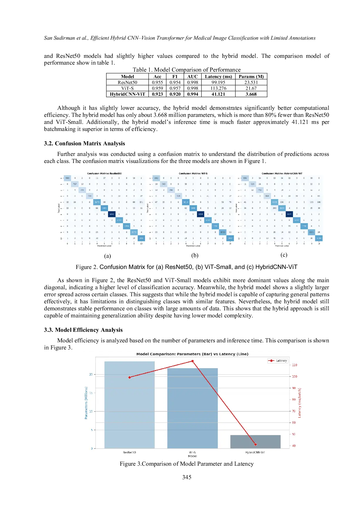 JURIS Efficient Hybrid Cnn Vision Transformer For Medical Image Classification With Limited Annotations