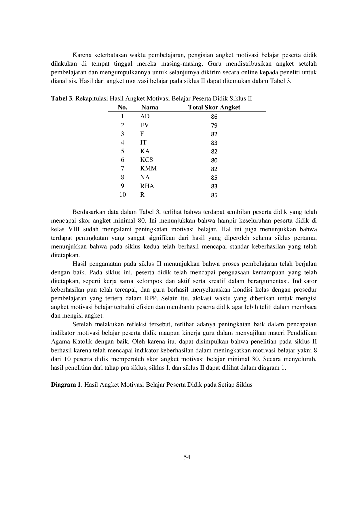 JURIS Penerapan Model Pembelajaran Problem Based Learning Untuk Meningkatkan Motivasi Belajar Di Kelas VIII SMPN 2 Sungai Kunyit