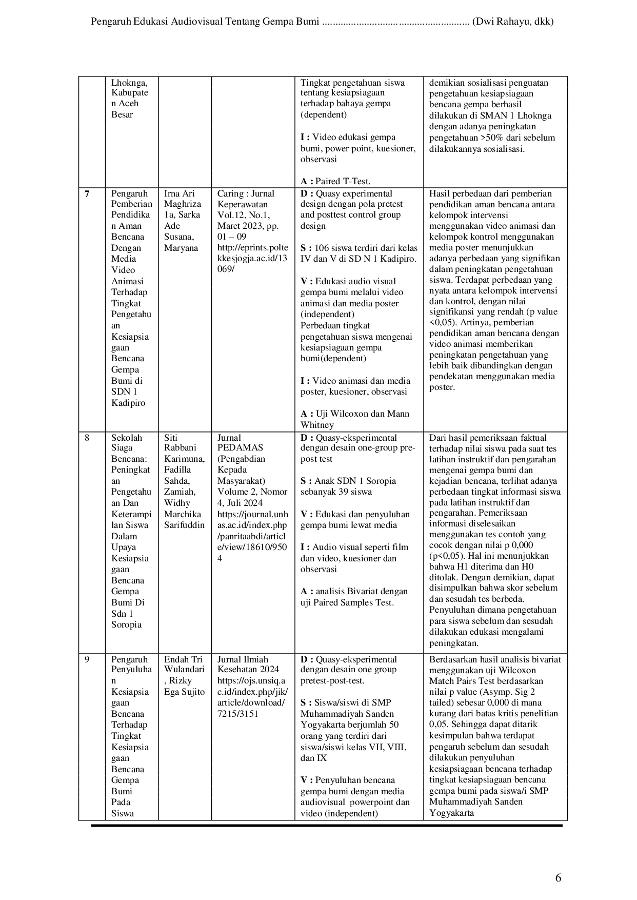 JURIS Pengaruh Edukasi Audiovisual Tentang Gempa Bumi Terhadap Kesiapsiagaan Siswa Literature Review