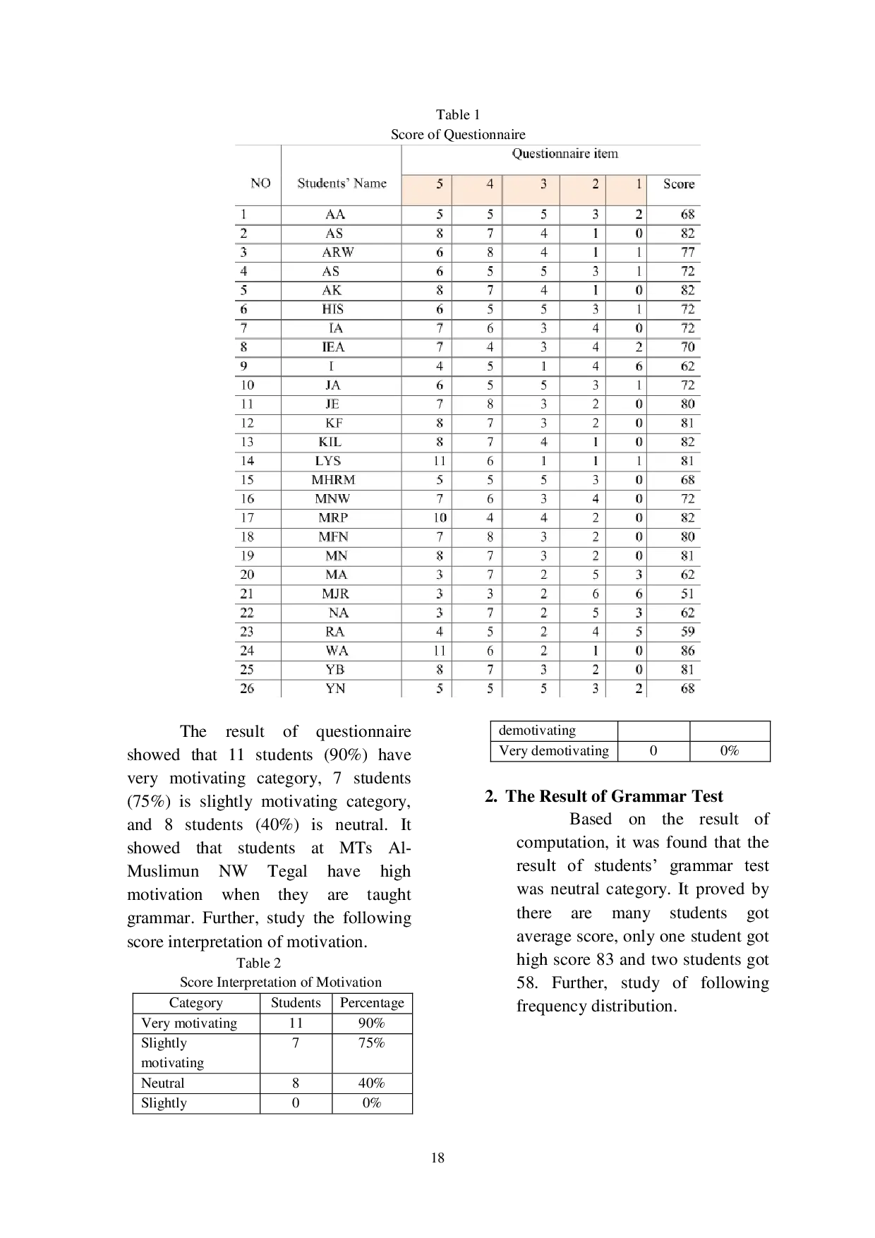 JURIS The Correlation Between Students Motivation and Learning Grammar