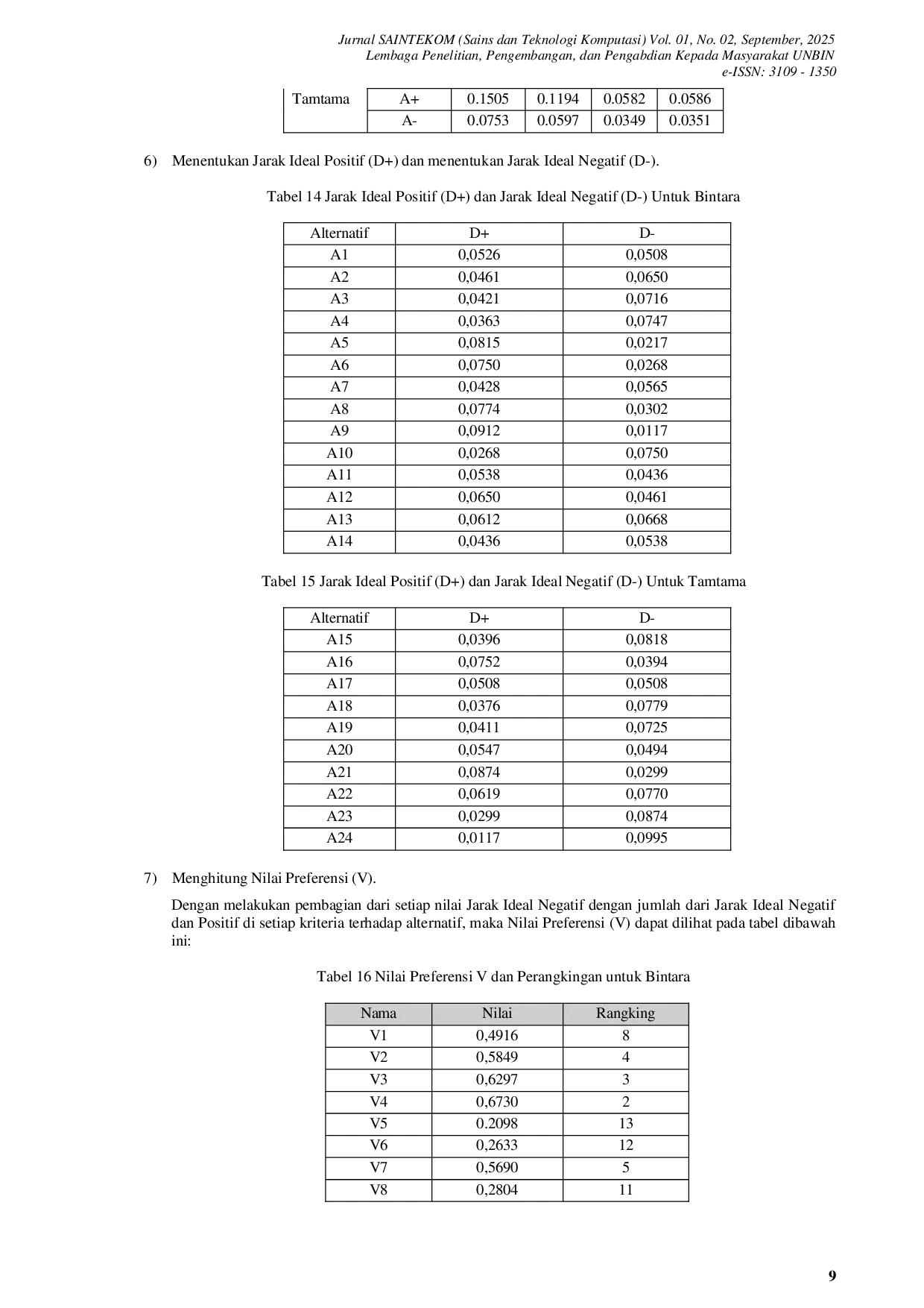 JURIS Penerapan Metode Topsis Technique for Order of Preference by Similarity to Ideal Solution untuk Menentukan Prioritas Prajurit Teladan