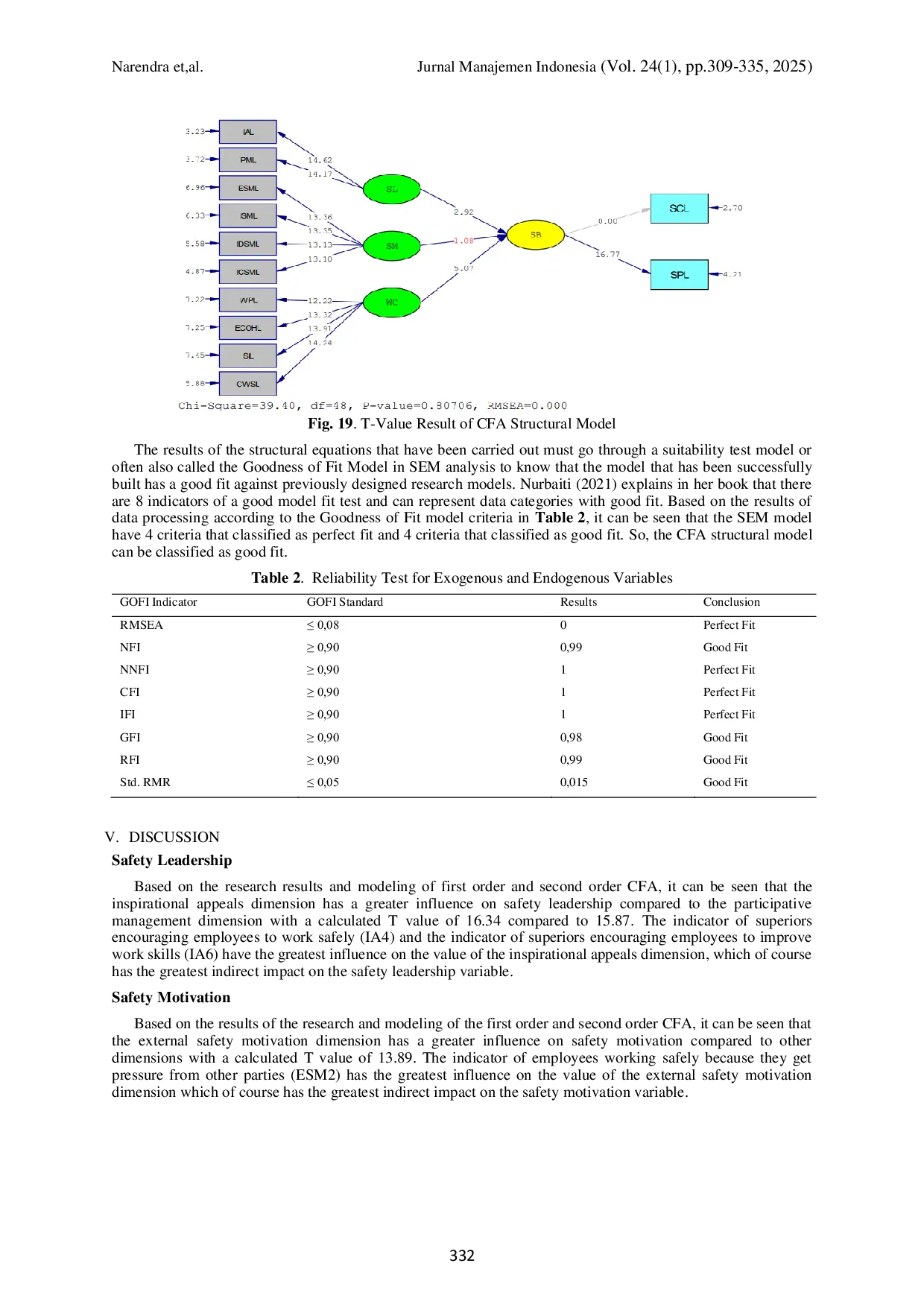 JURIS The Influence of Safety Leadership Safety Motivation and Working Condition on Safety Behavior at PT XYZ
