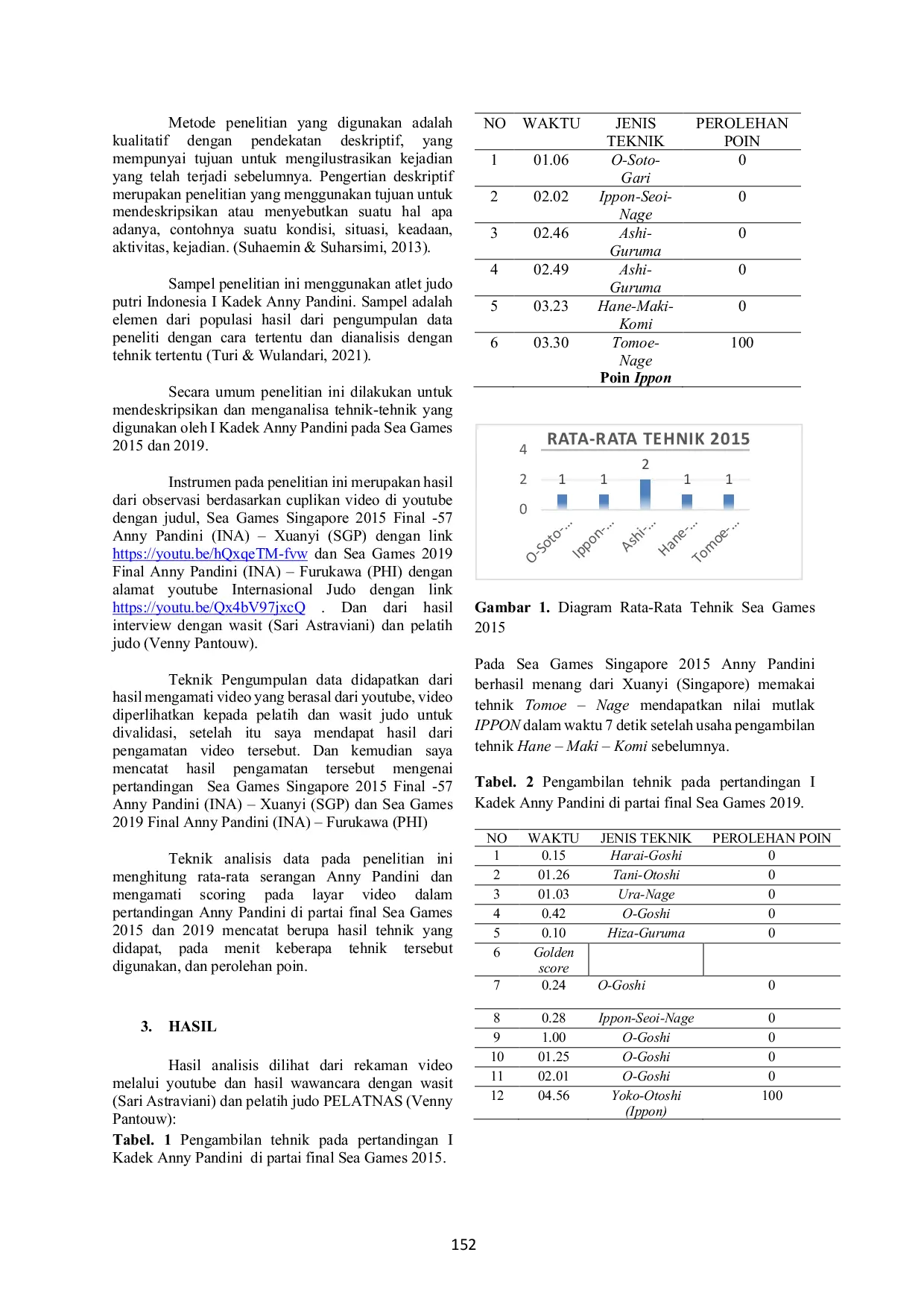 JURIS Analisis Pertandingan I Kadek Anny Pandini Dalam Partai Final Sea Games Judo Pada Tahun 2015 Dan 2019