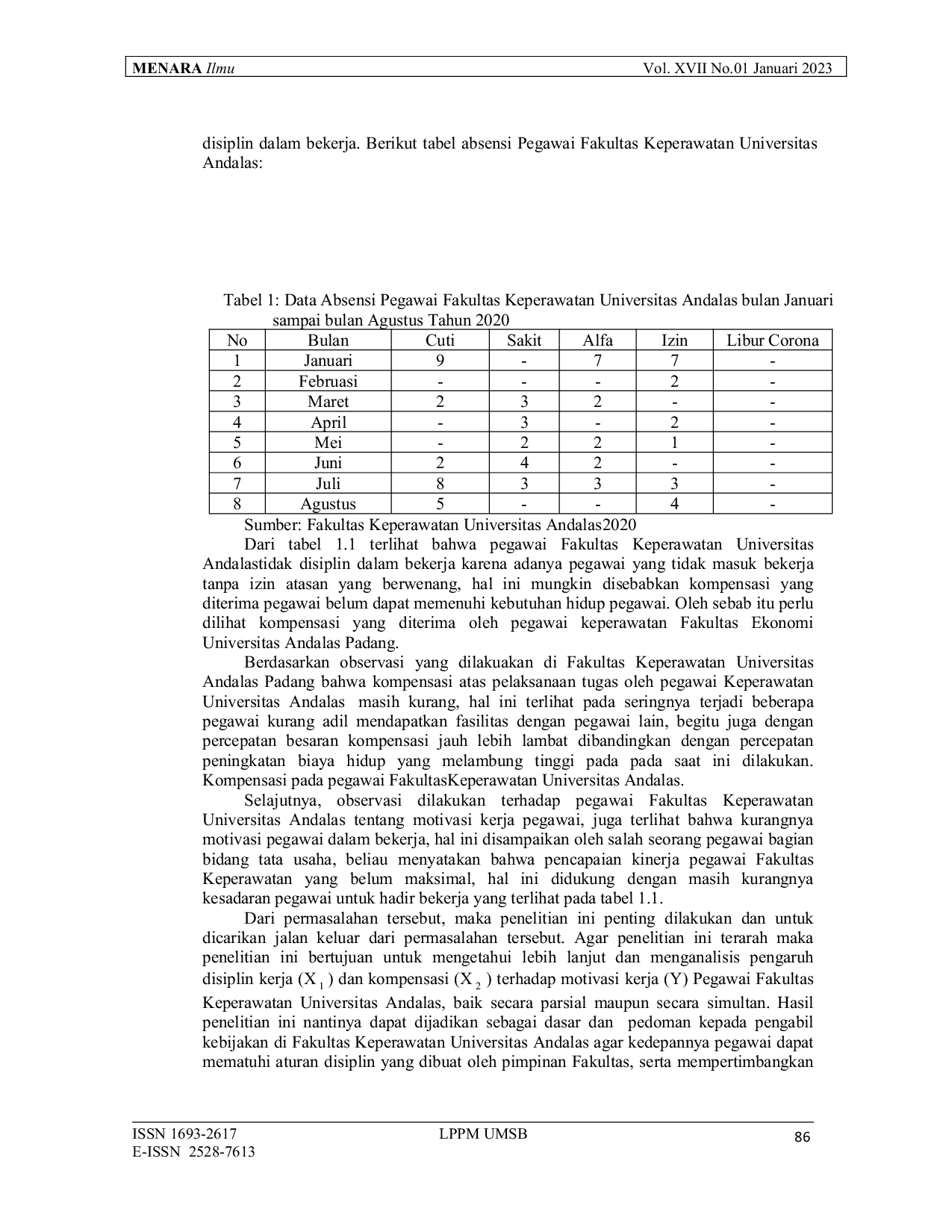 JURIS Pengaruh Disiplin Kerja Dan Kompensasi Terhadap Motivasi Kerja Pegawai Fakultas Keperawatan Universitas Andalas Tahun 2021