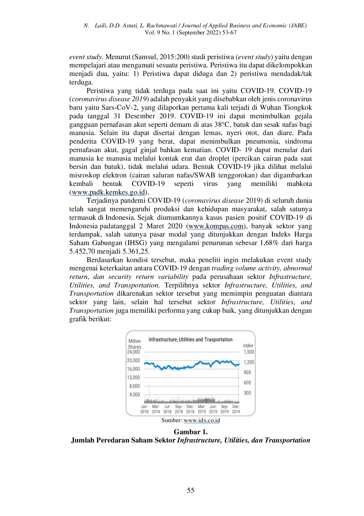 JURIS Perbedaan Trading Volume Activity Abnormal Return Security Return Variability Sebelum Saat COVID 19 Pada Perusahaan Infrastructure Utilities Transportation Yang Terdaftar Di BEI