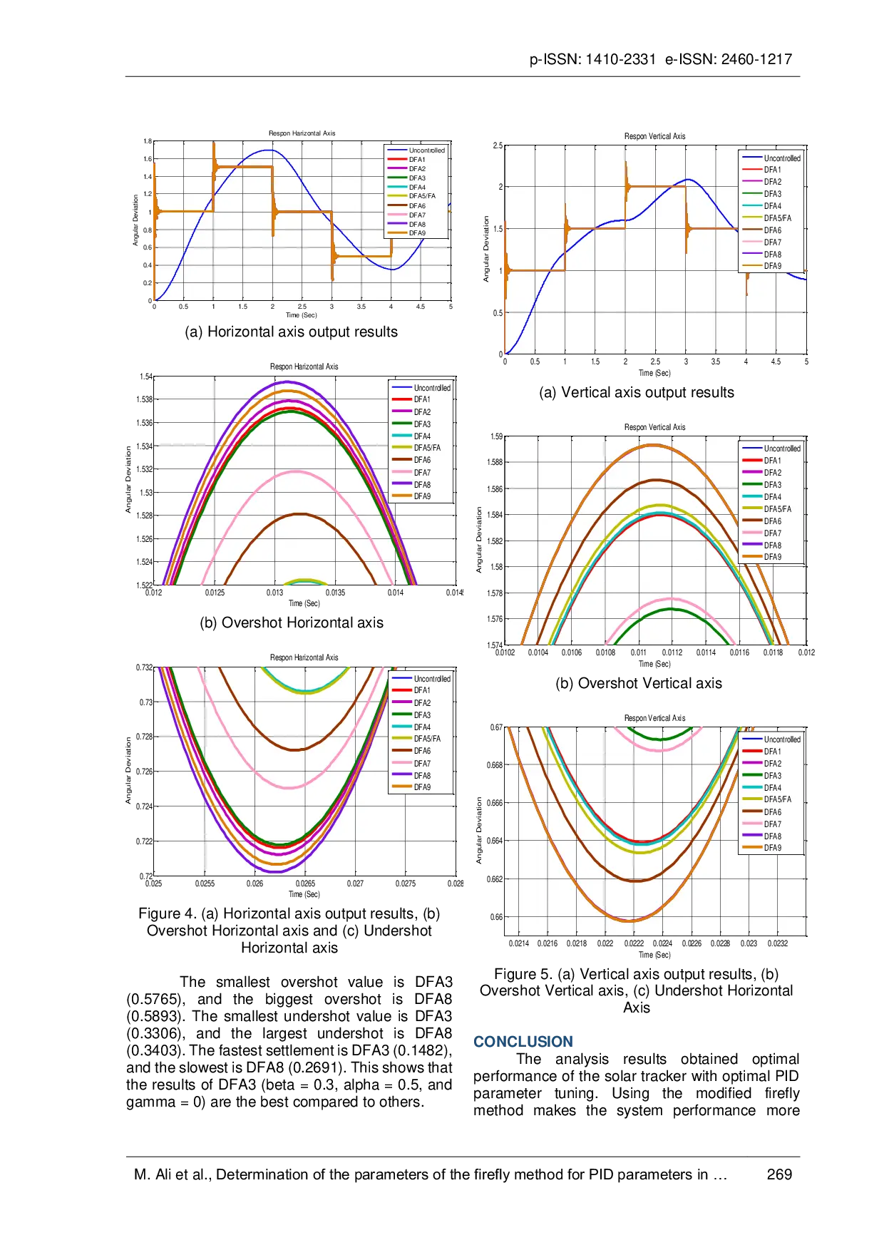 JURIS Determination of the parameters of the firefly method for PID parameters in solar panel applications