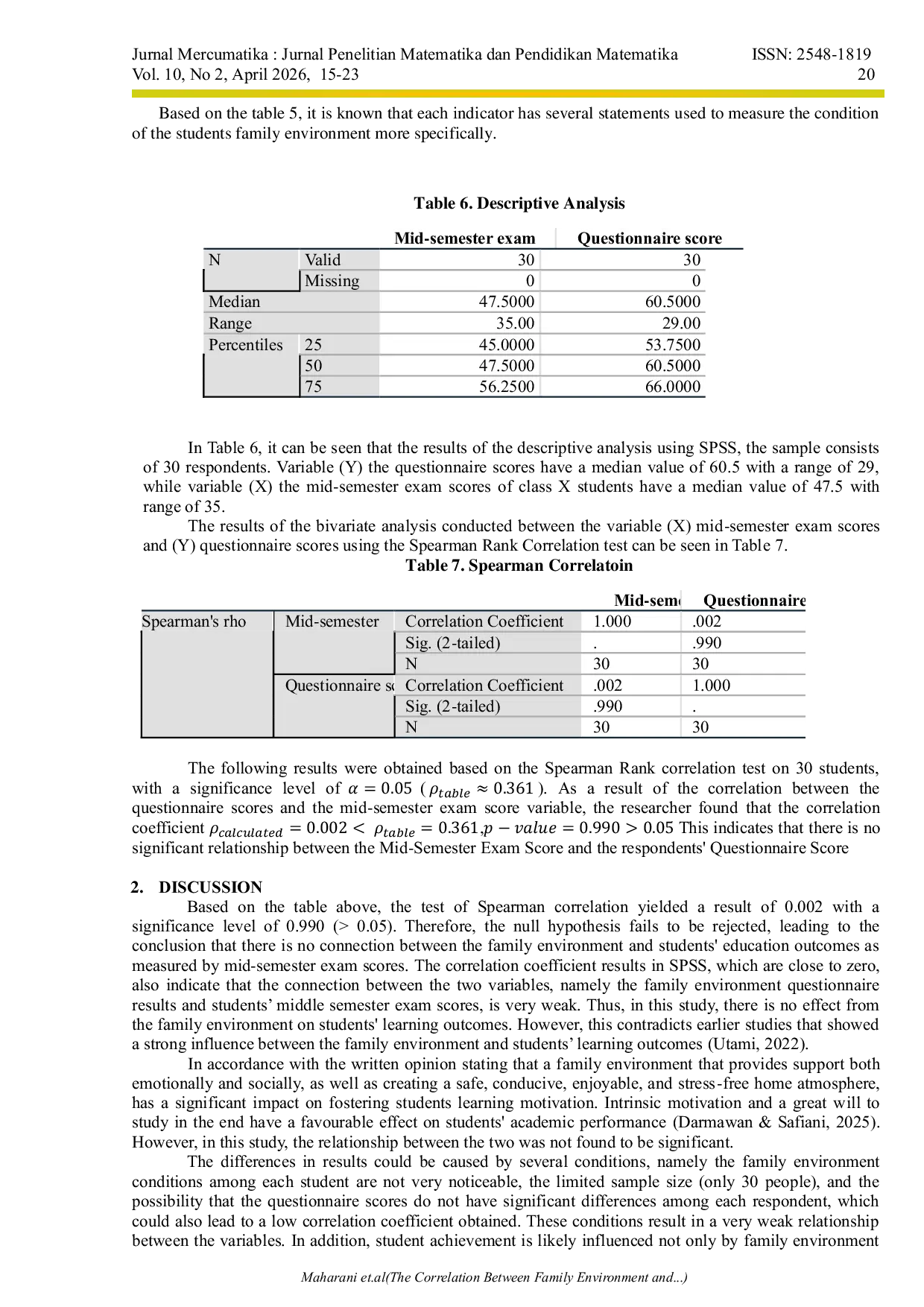 JURIS The Correlation Between Family Environment and Mathematics Learning Outcomes of Tenth Grade High School Students