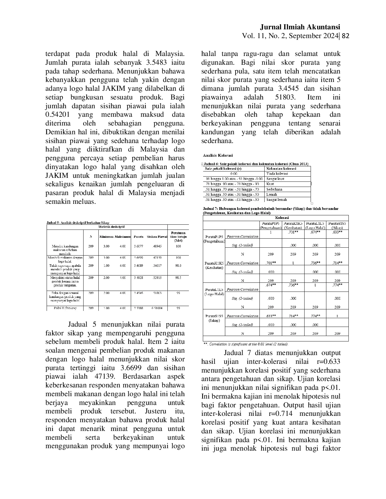 JURIS Faktor yang Mempengaruhi Sikap Pengguna Terhadap Produk Halal di Malaysia