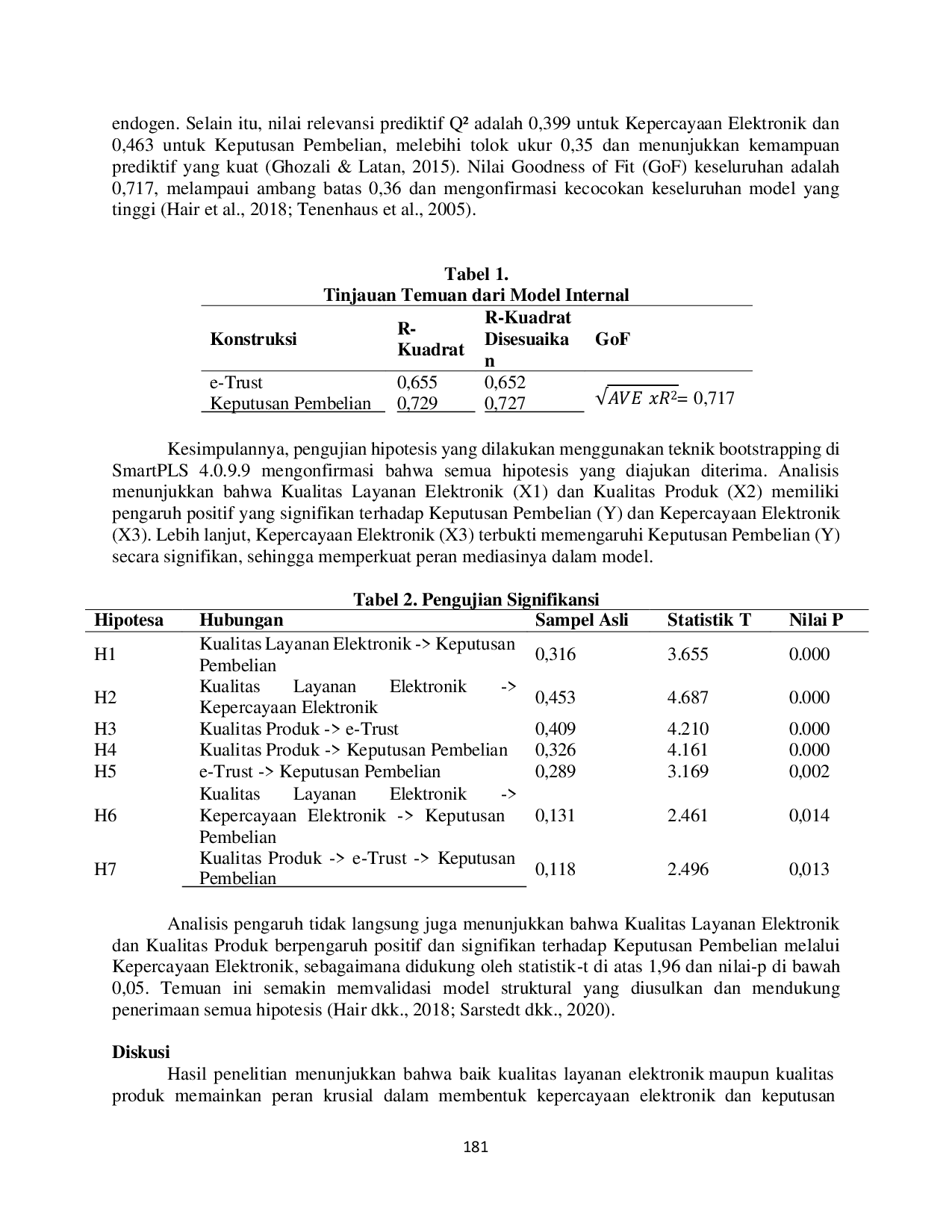 JURIS Pengaruh Kualitas Layanan Elektronik dan Kualitas Produk terhadap Keputusan Pembelian Produk Fashion Zalora yang Dimediasi oleh Kepercayaan Elektronik