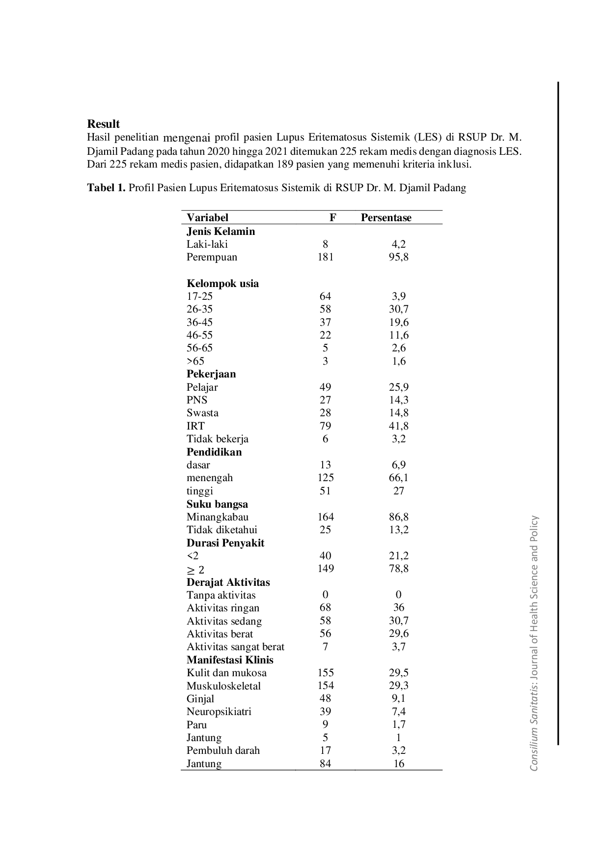 JURIS Profil Pasien Lupus Eritematosus Sistemik di RSUP Dr M Djamil Padang Tahun 2020 2021
