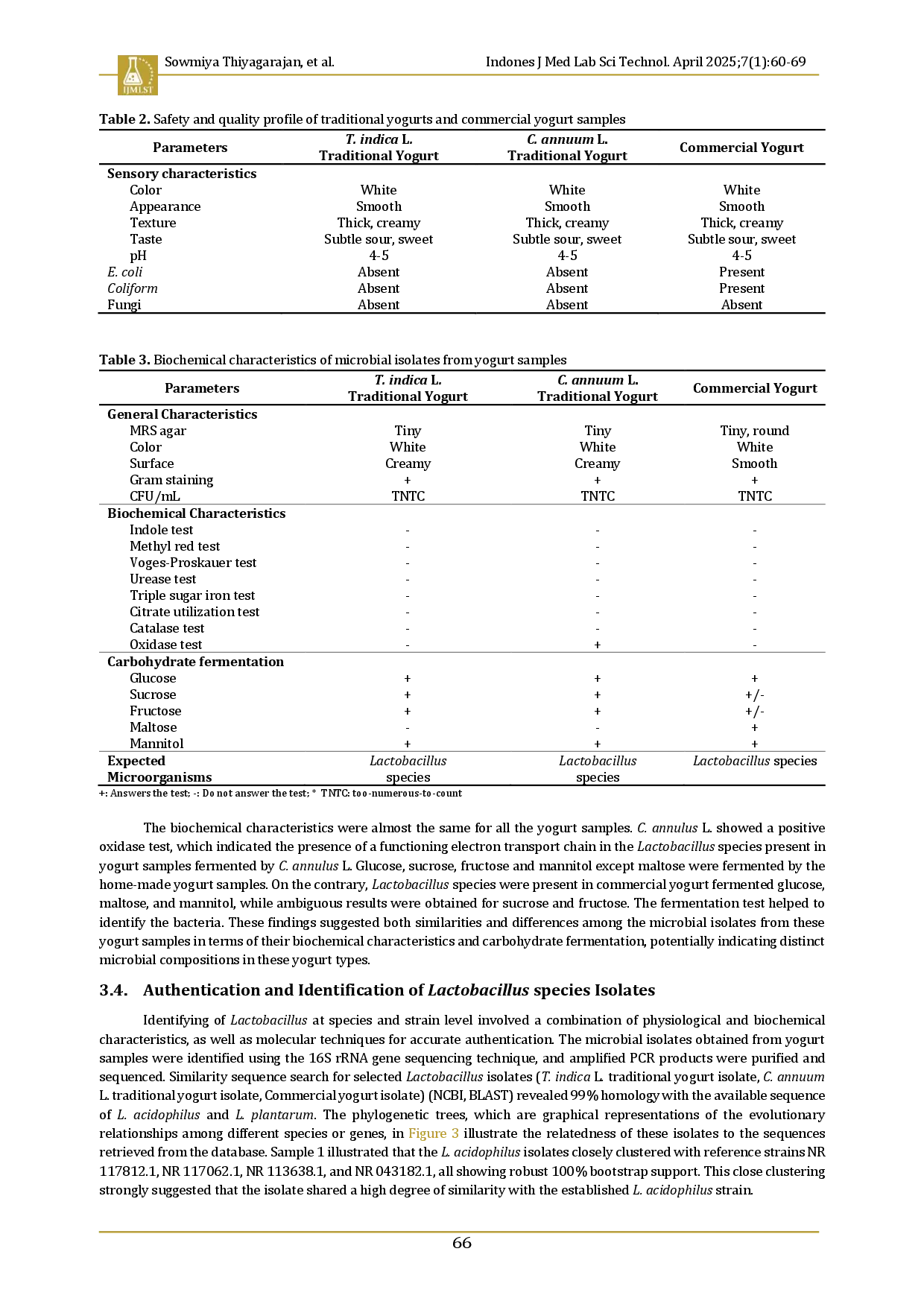 juris Quality assessment and biochemical characterization of probiotic Lactobacillus species isolated from yogurts fermented either by Tamarindus indica or Capsicum annuum